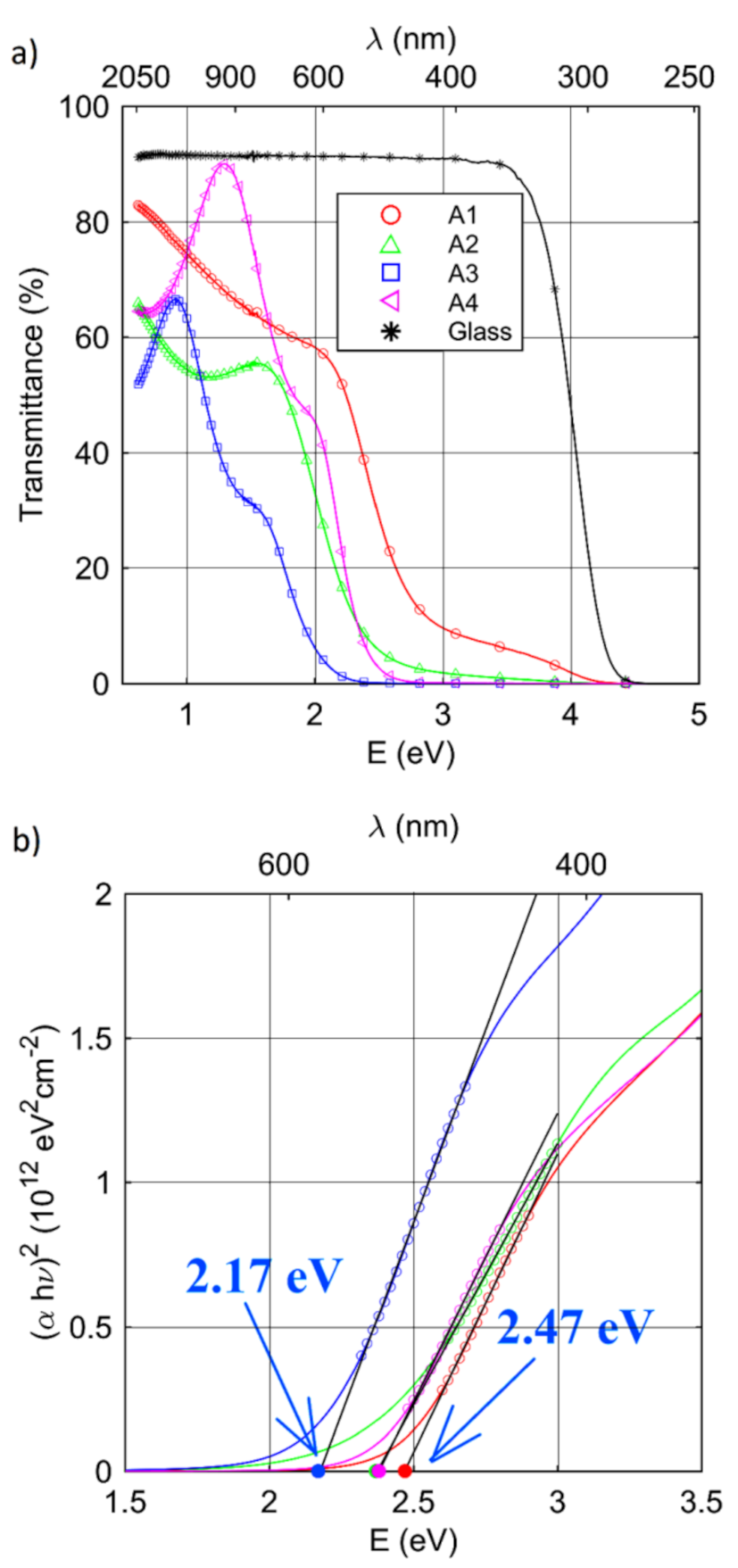 Materials 14 02694 g006