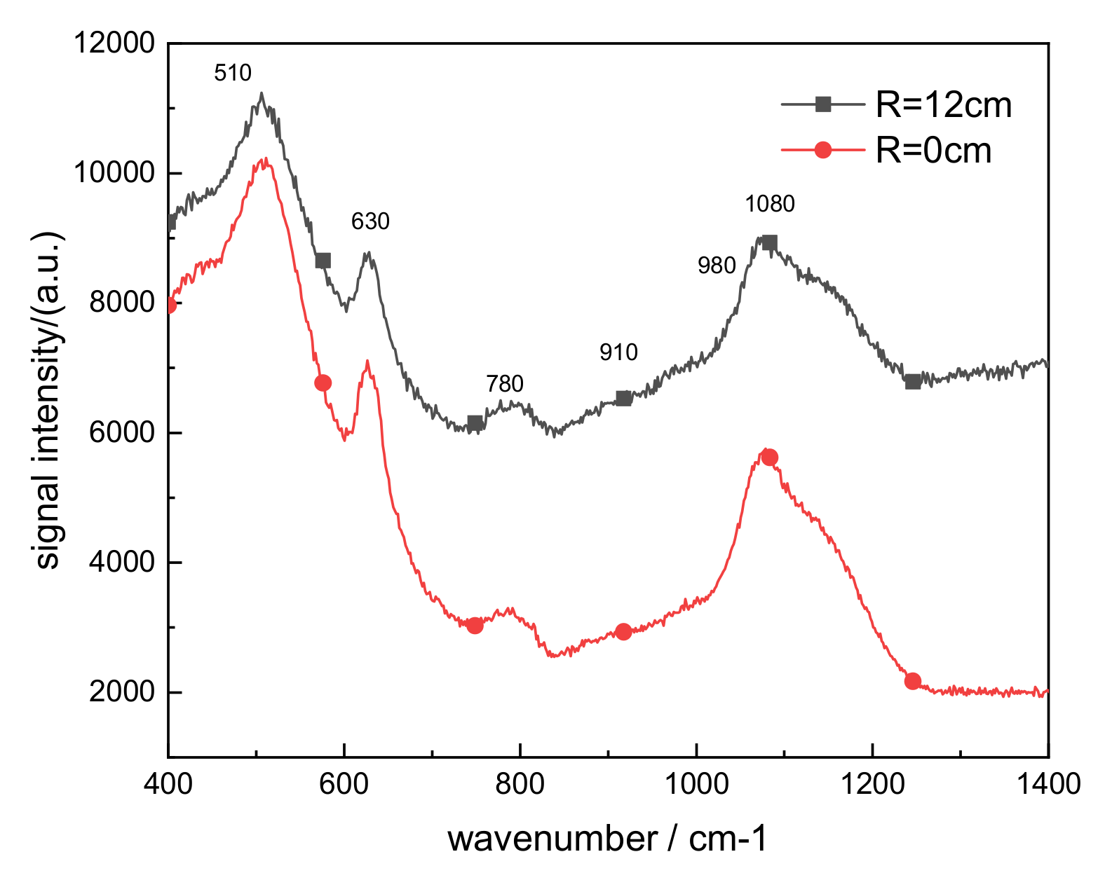 Materials 14 02702 g008