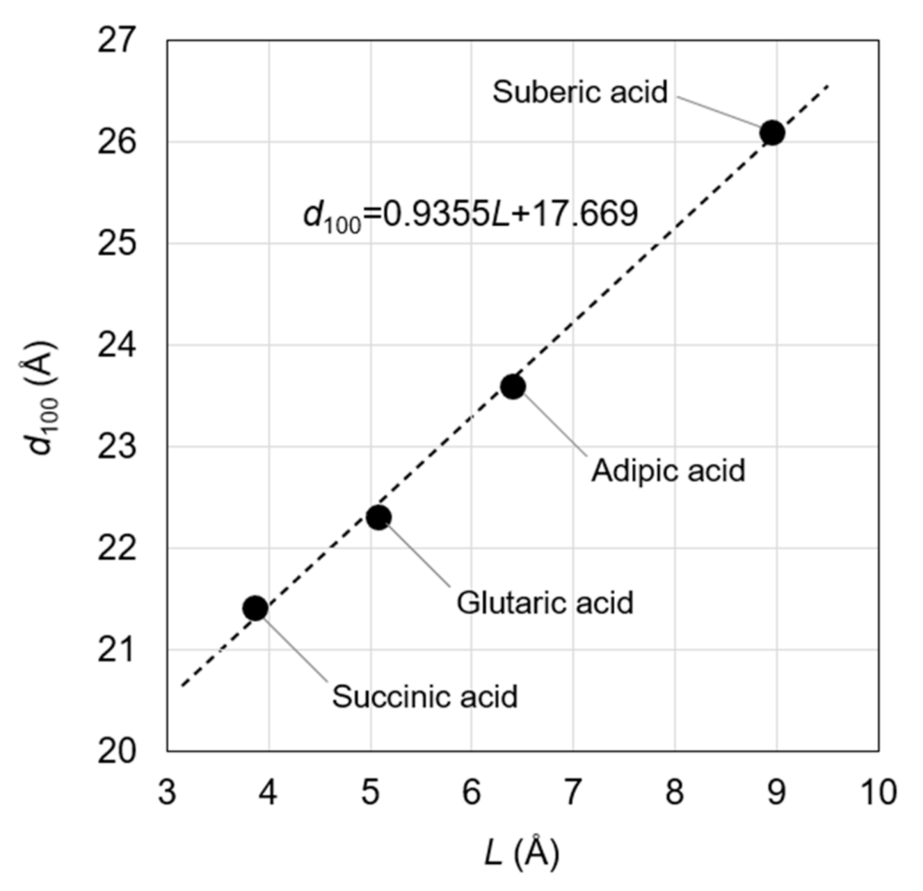 Materials 14 02703 g003