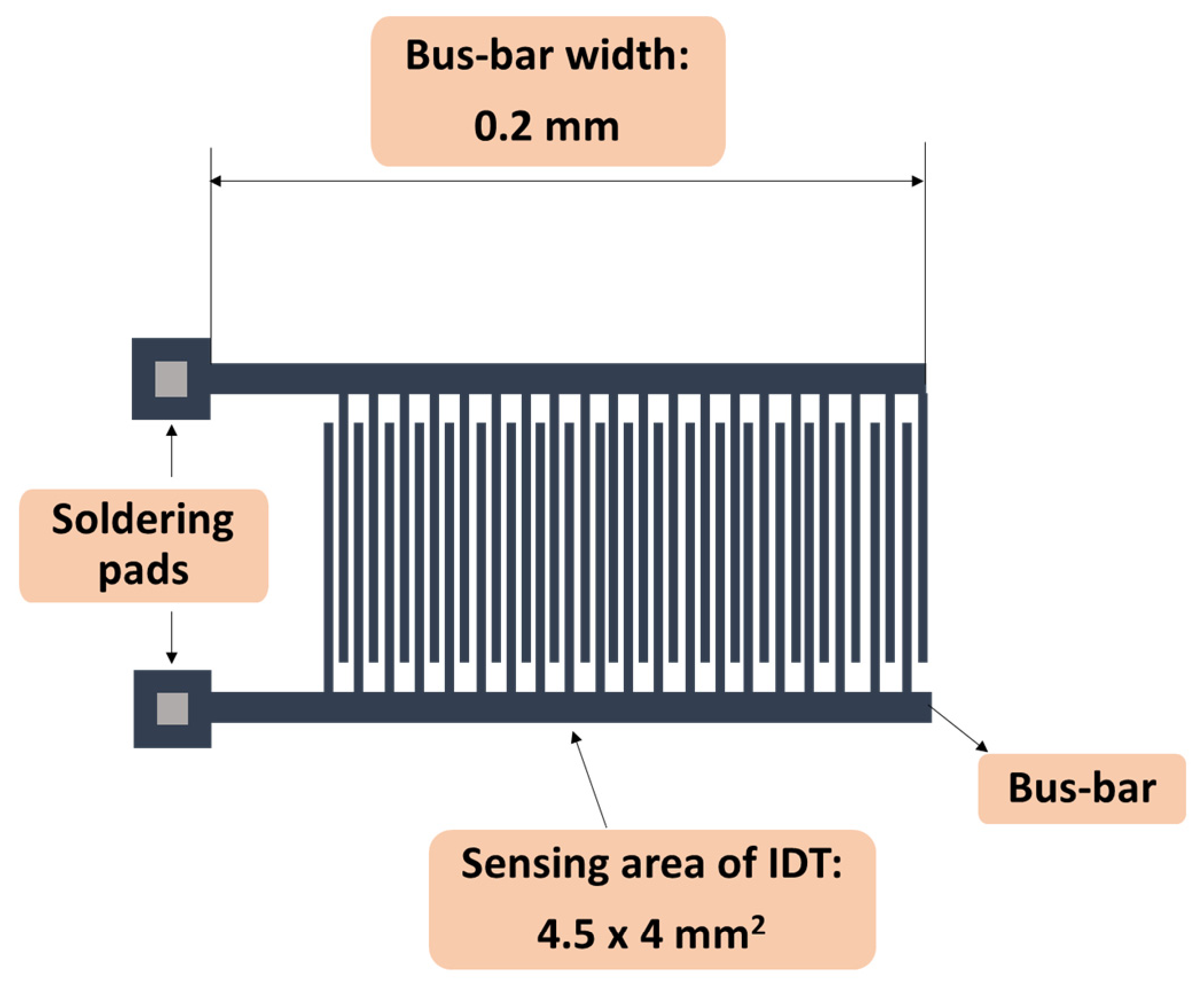Materials 14 02705 g004