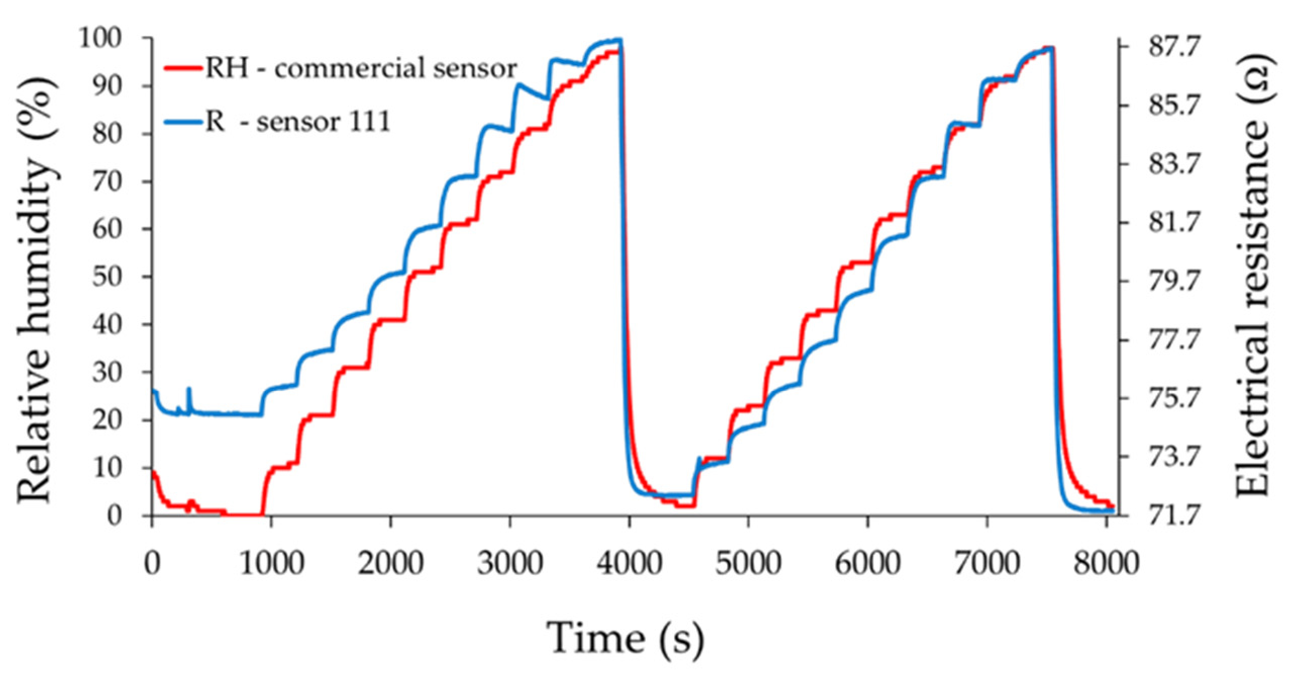 Materials 14 02705 g010