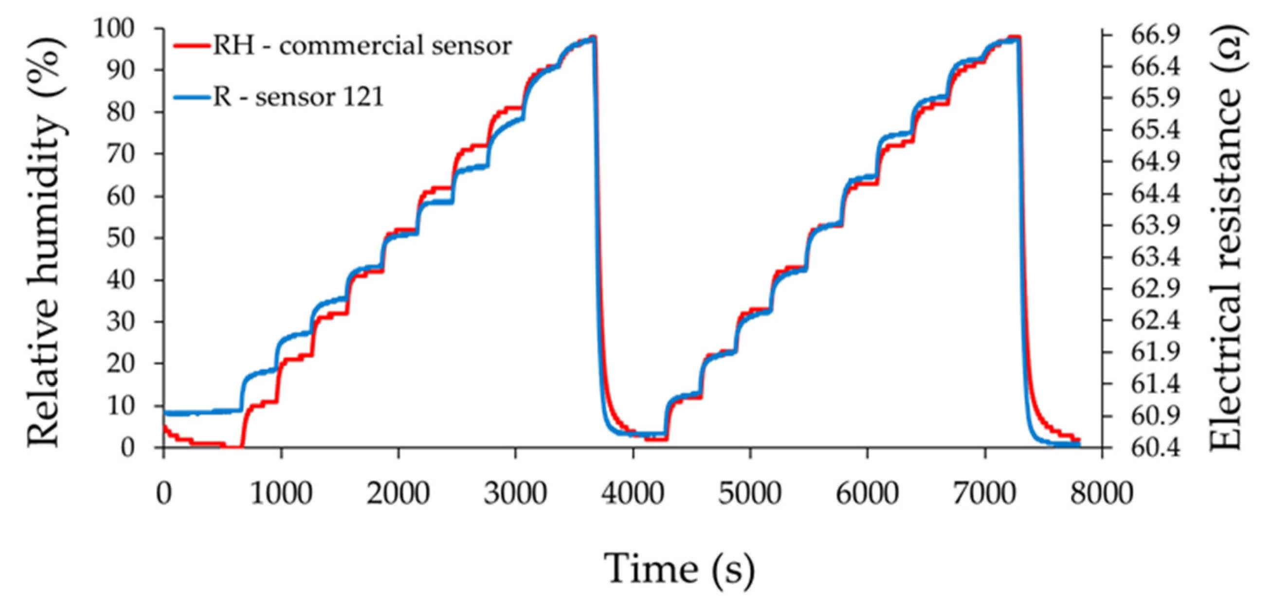 Materials 14 02705 g011