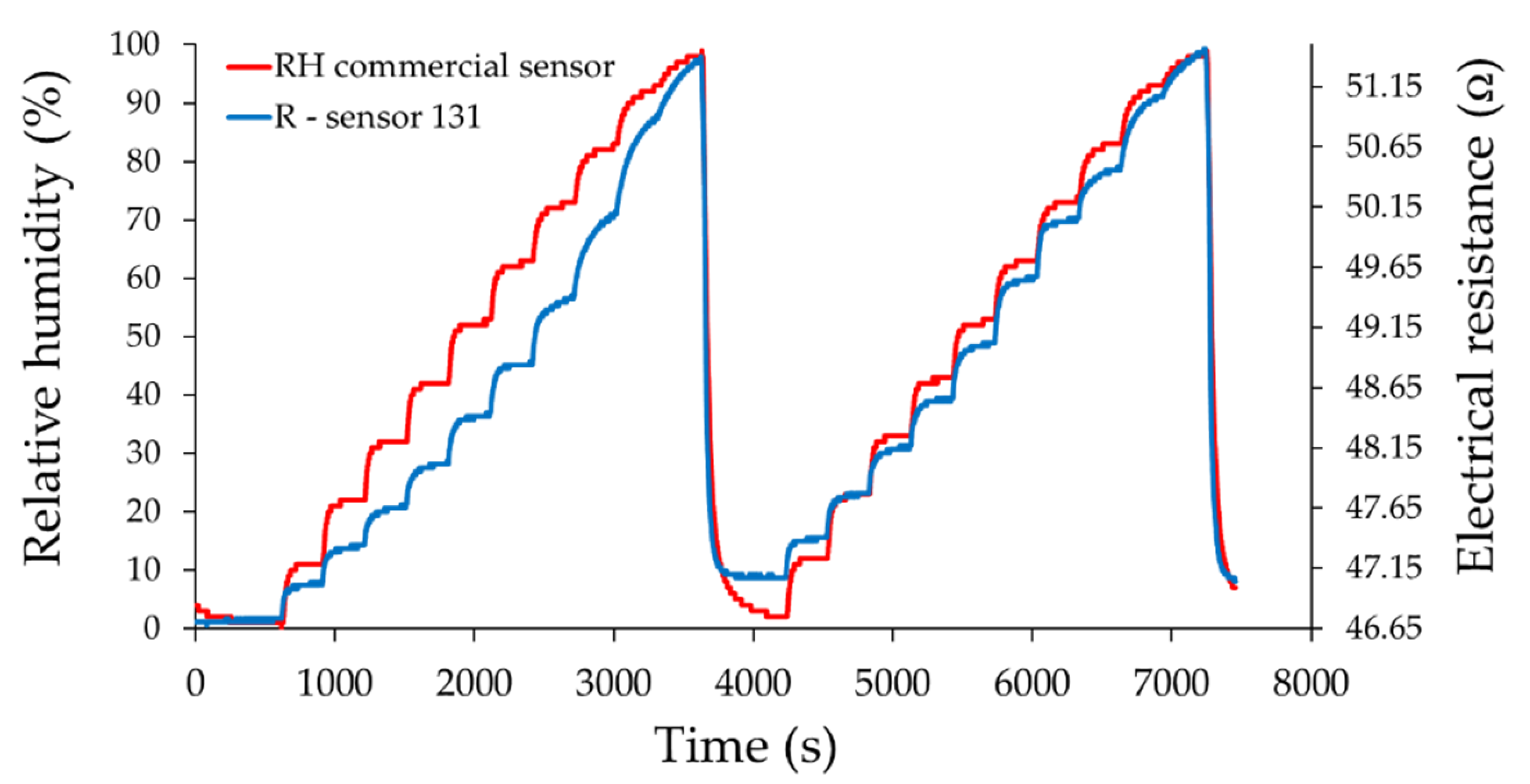 Materials 14 02705 g012