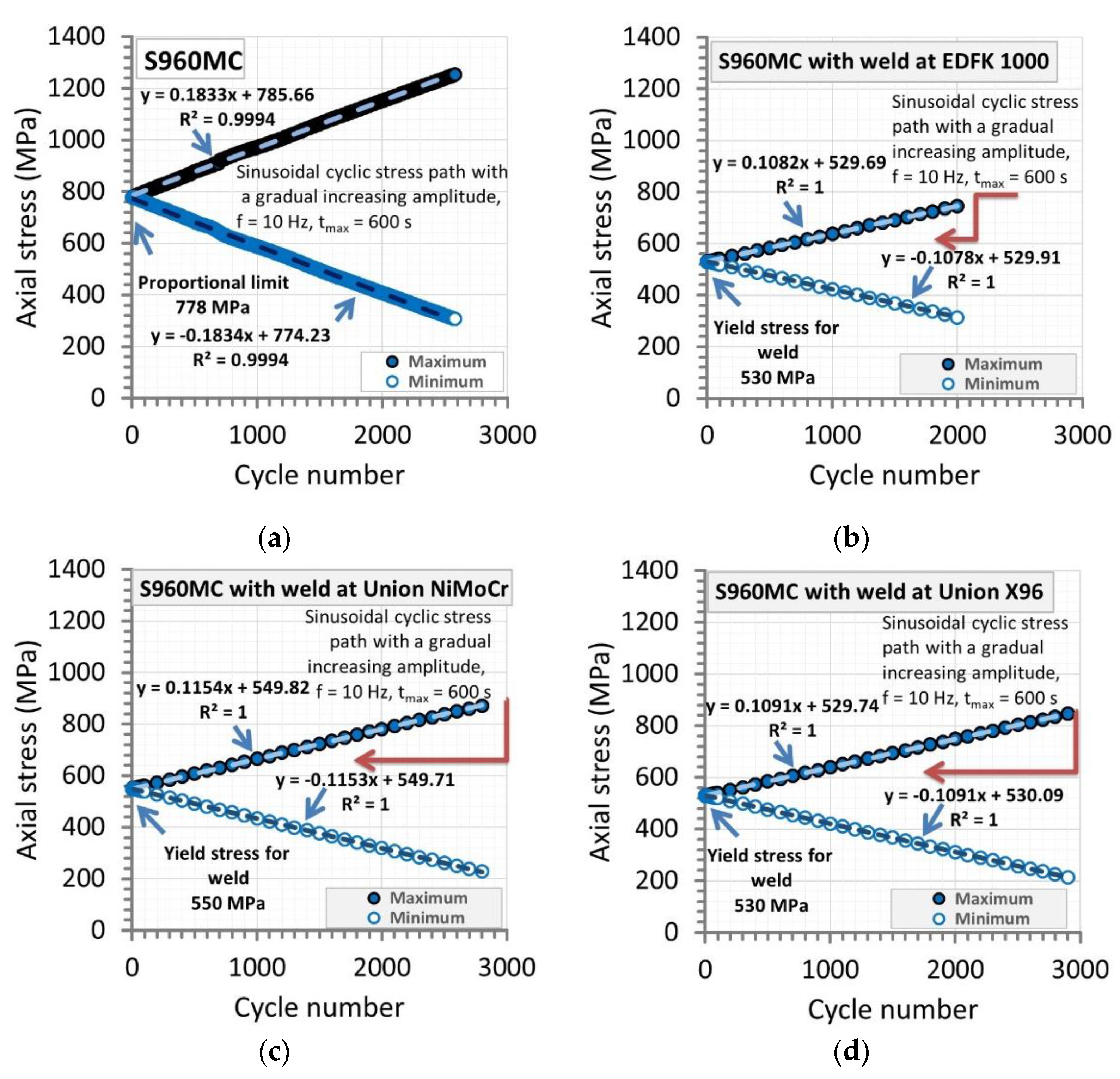 Materials 14 02707 g003