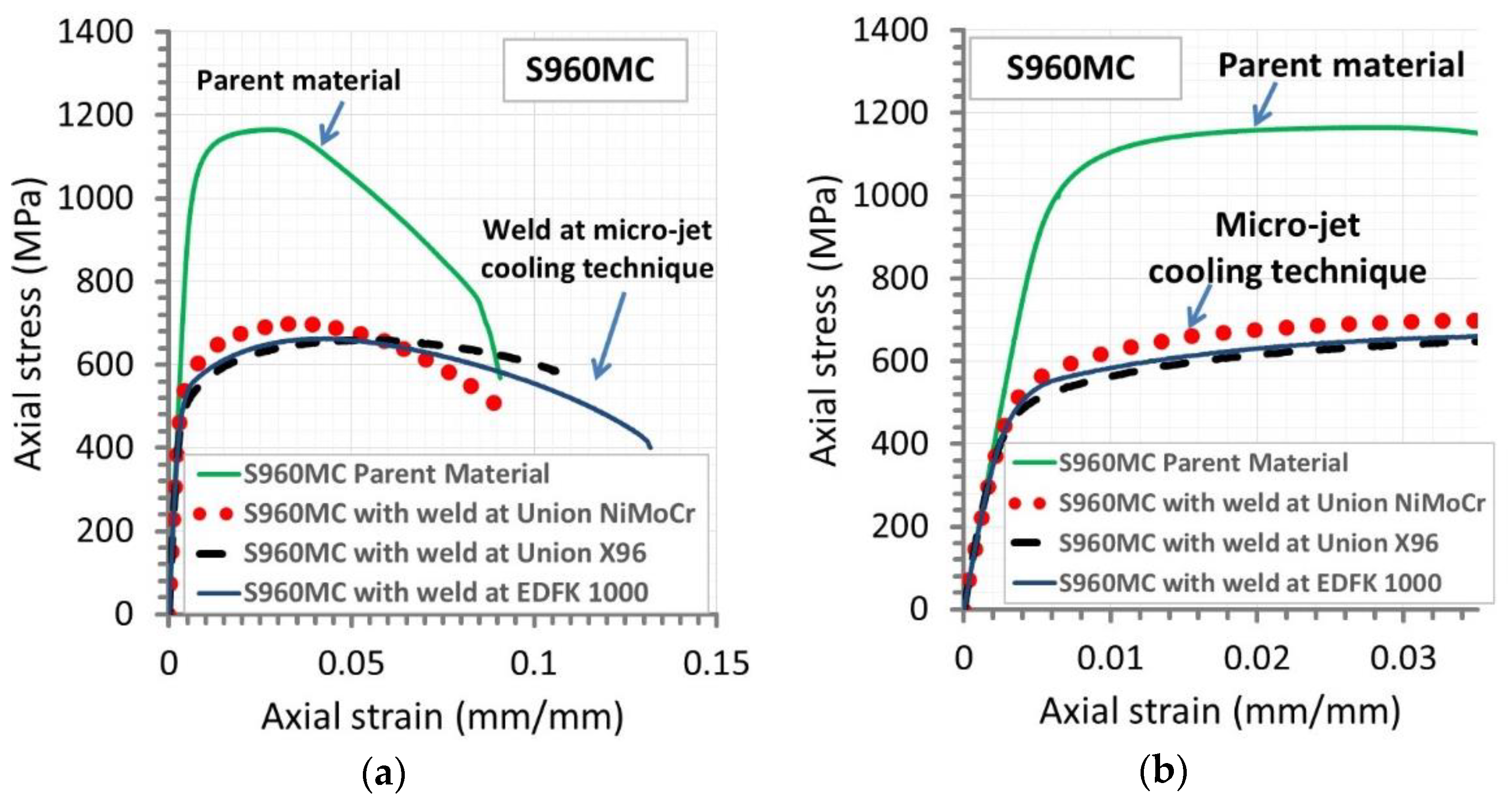 Materials 14 02707 g010