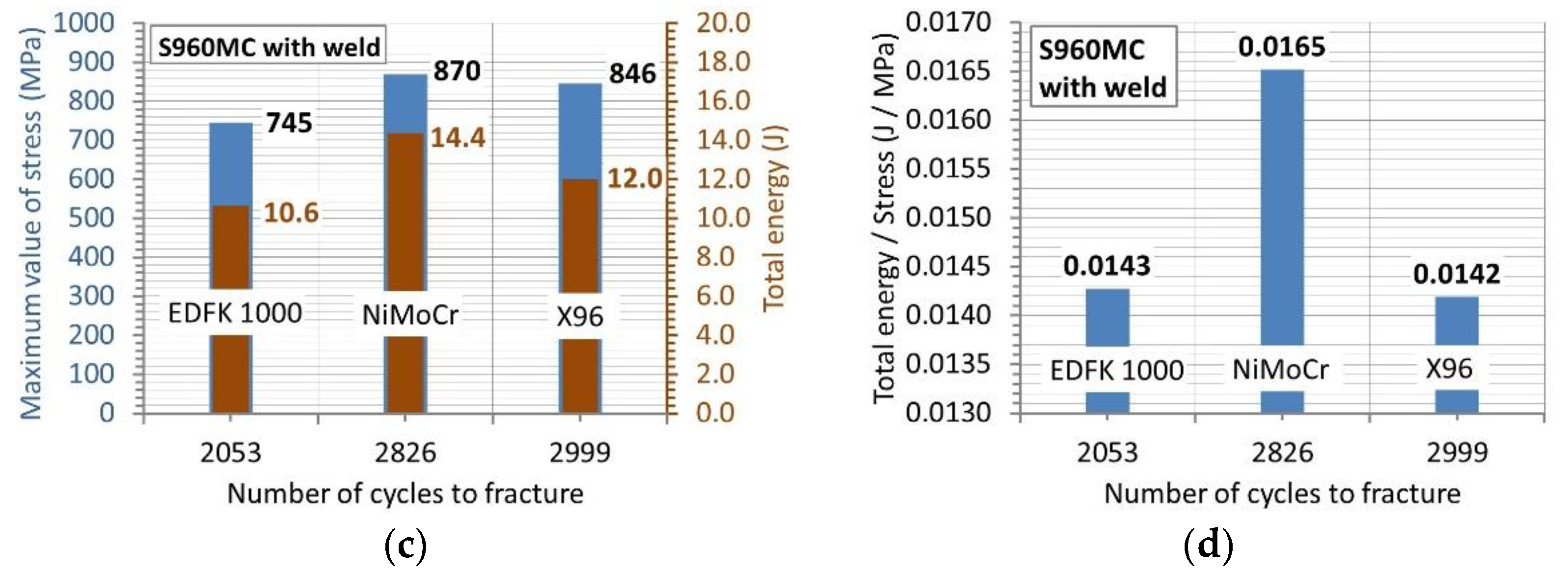 Materials 14 02707 g014b