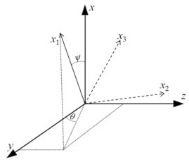 Materials 14 02708 g0a1