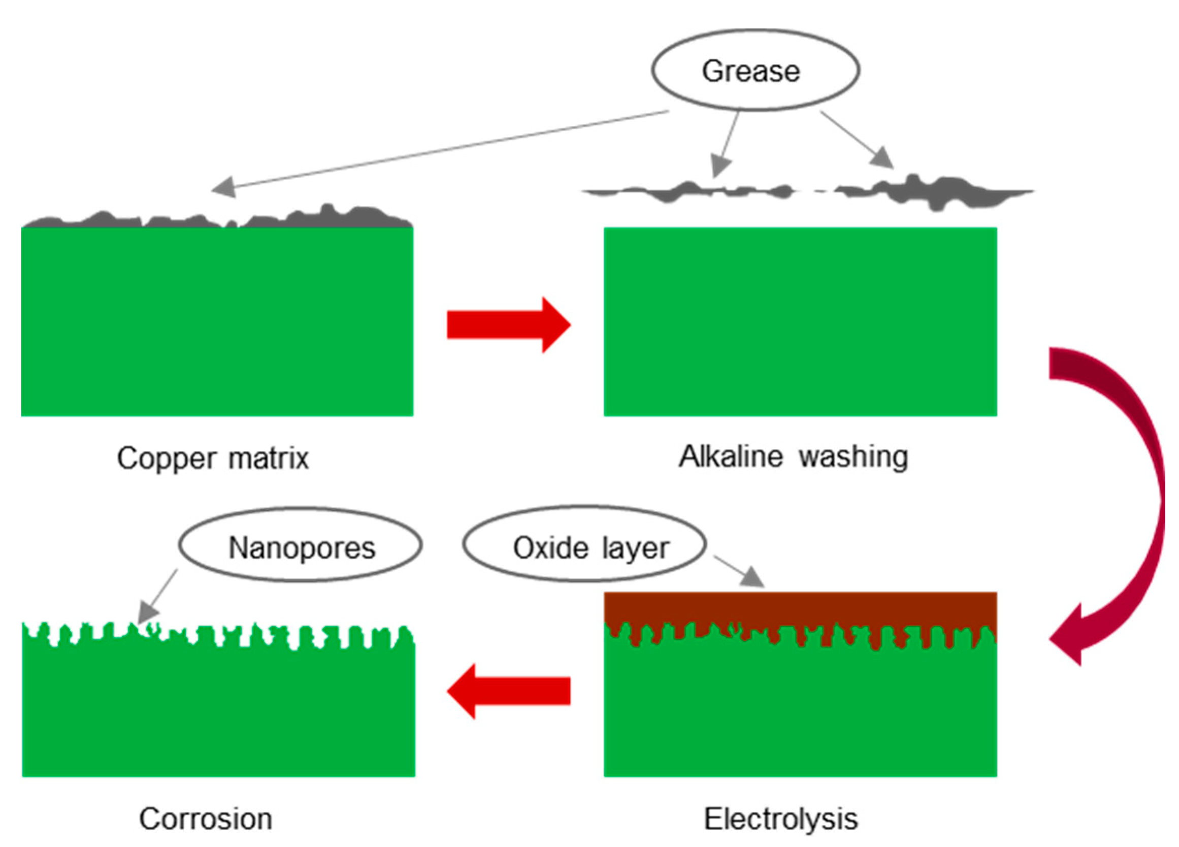 Materials 14 02712 g001