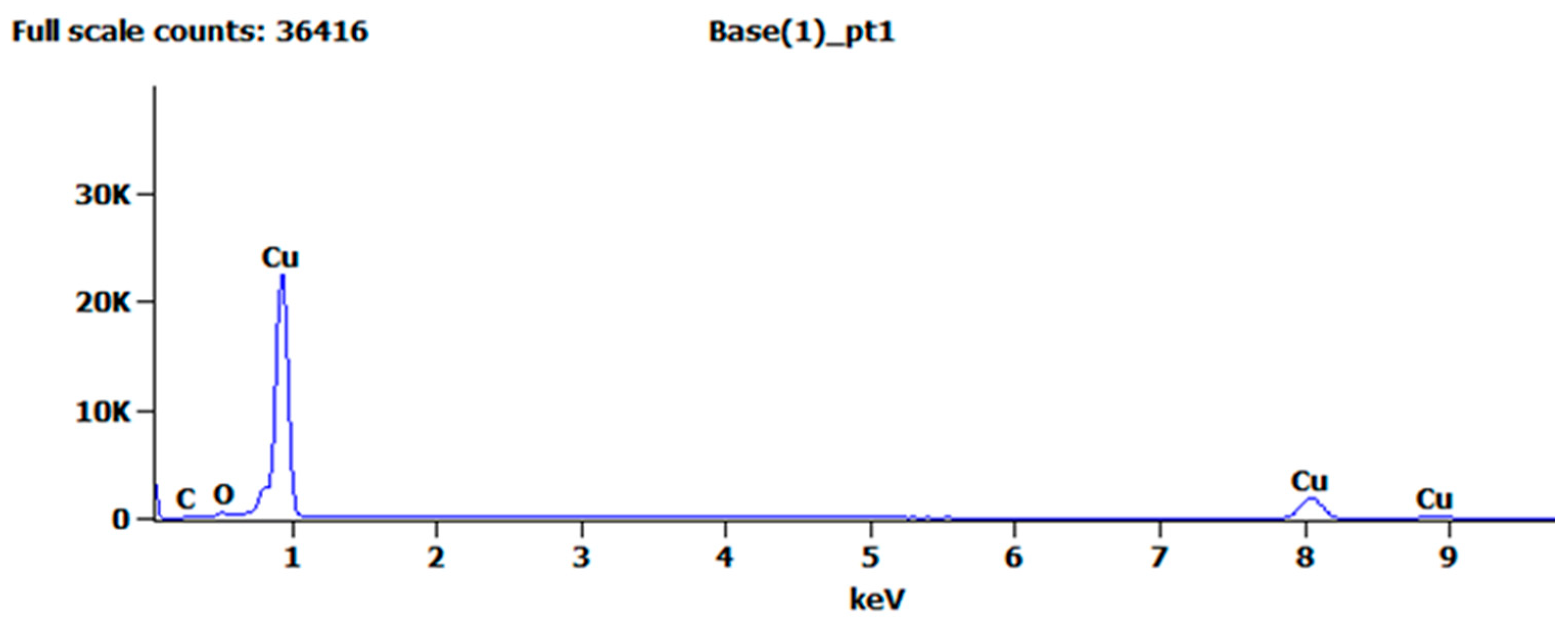 Materials 14 02712 g004