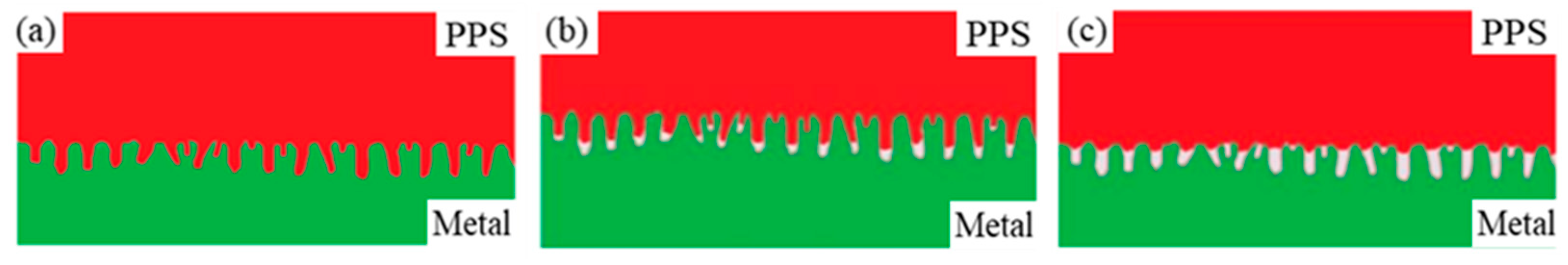 Materials 14 02712 g010