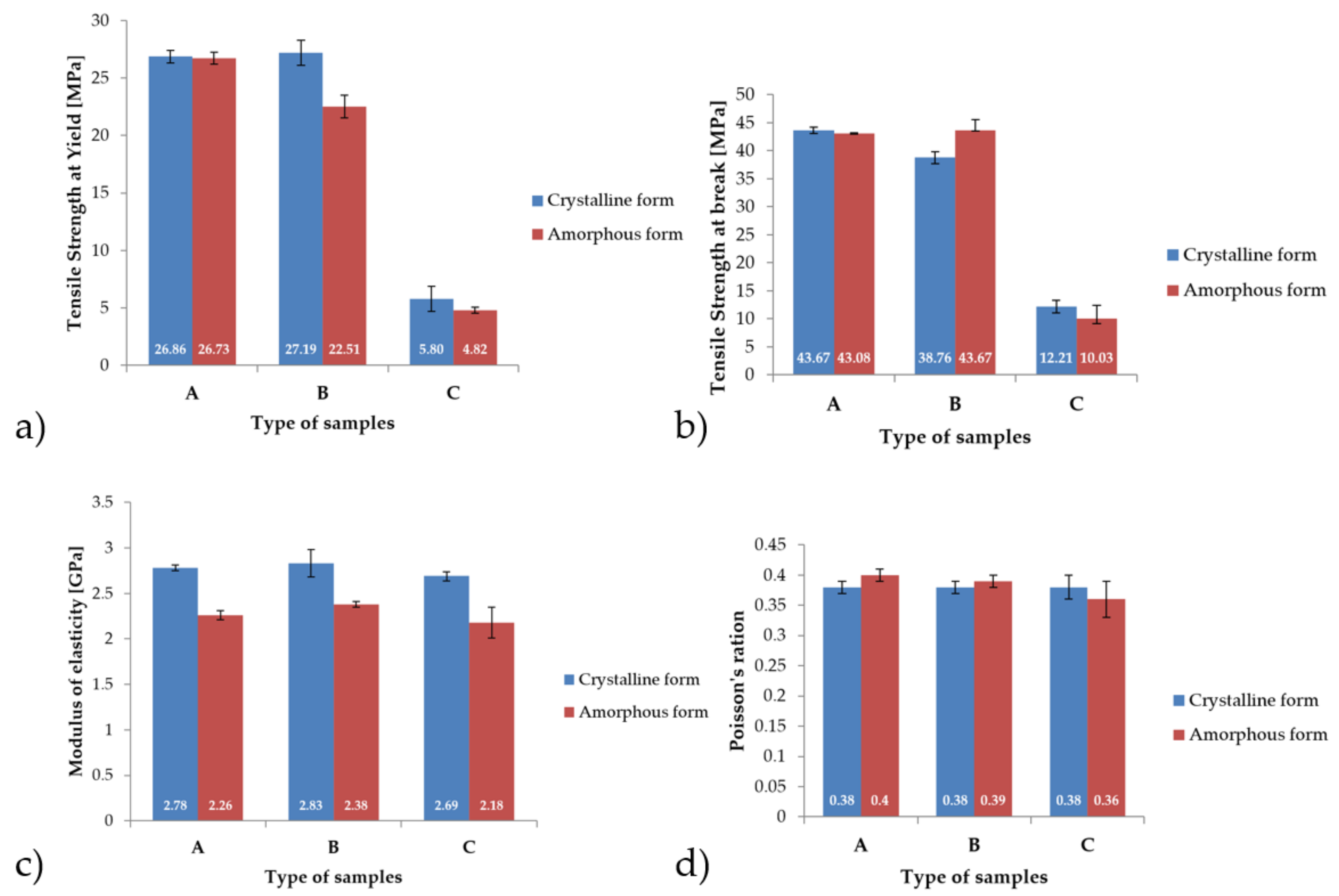 Materials 14 02717 g005