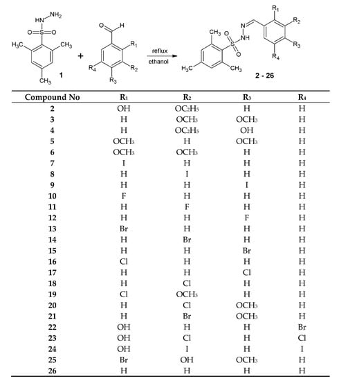 Materials 14 02723 sch001