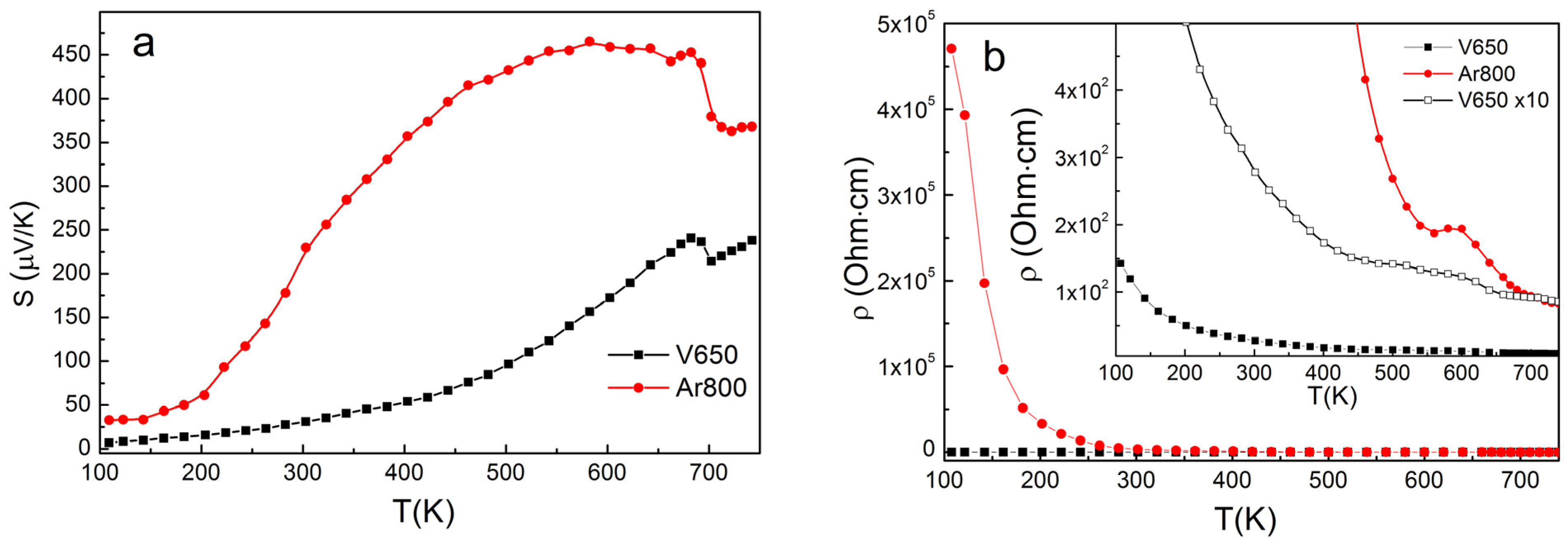 Materials 14 02729 g003