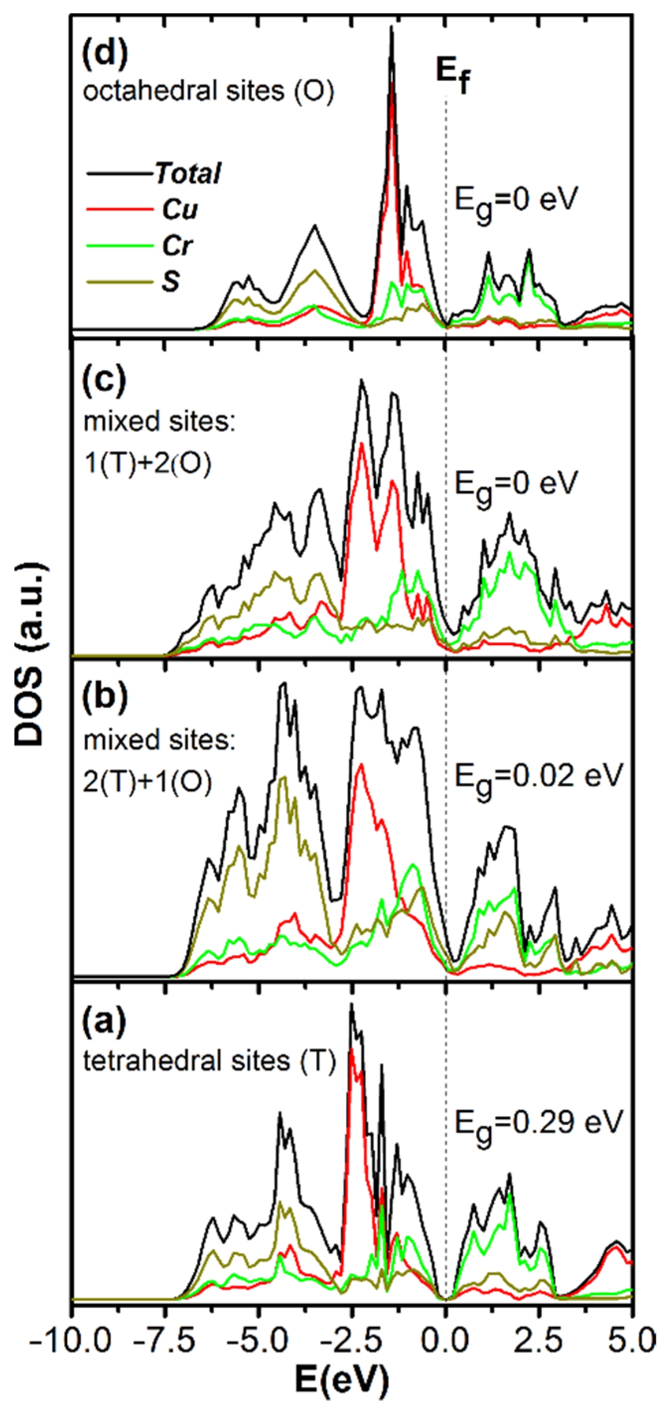 Materials 14 02729 g005