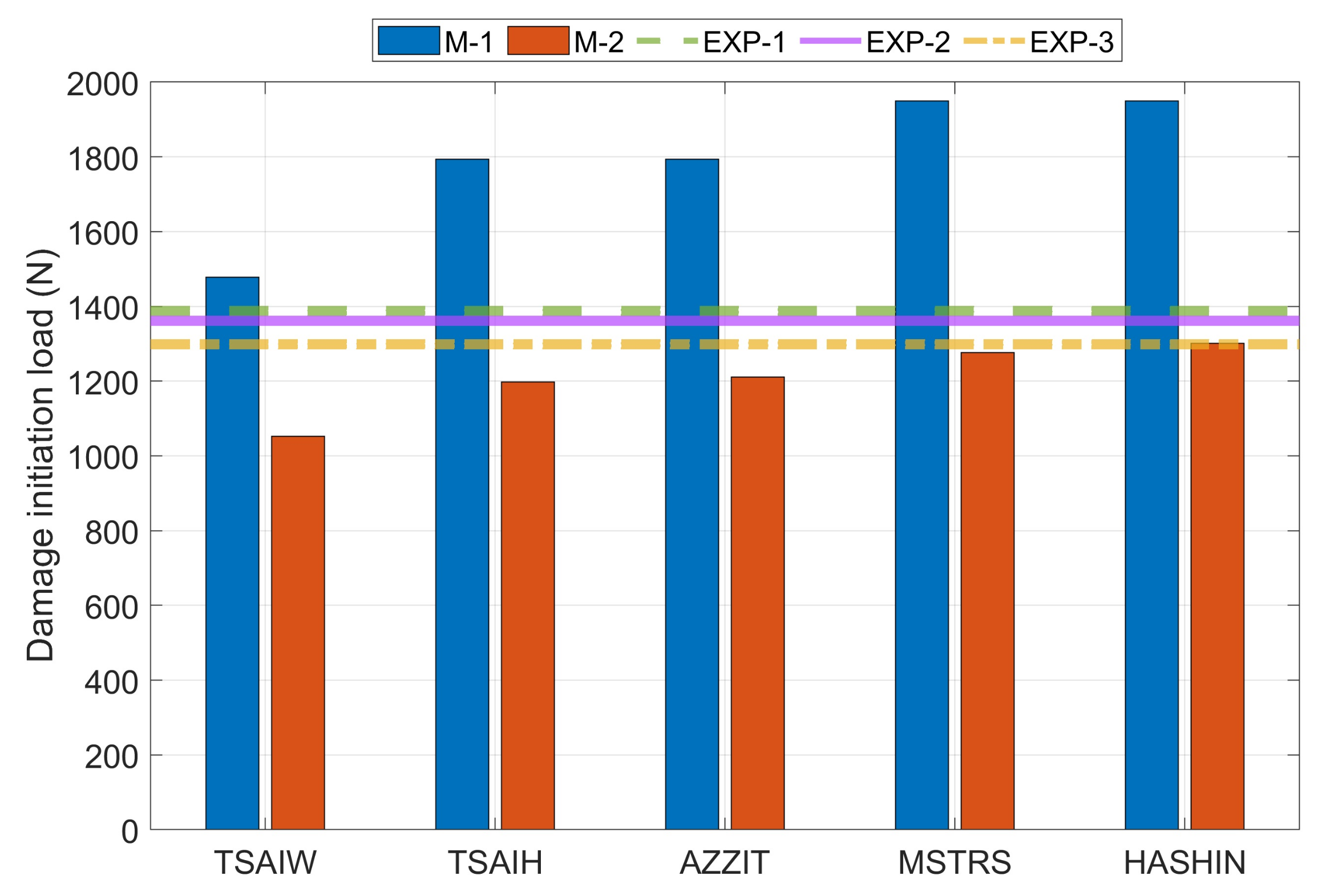 Materials 14 02732 g008