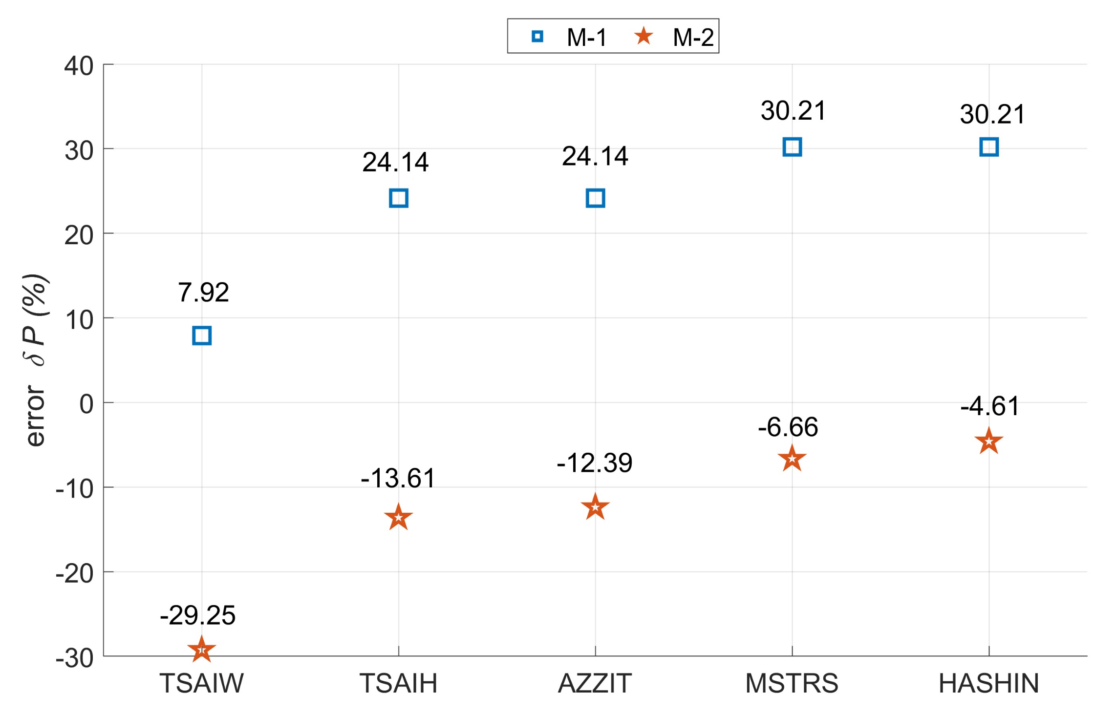 Materials 14 02732 g009