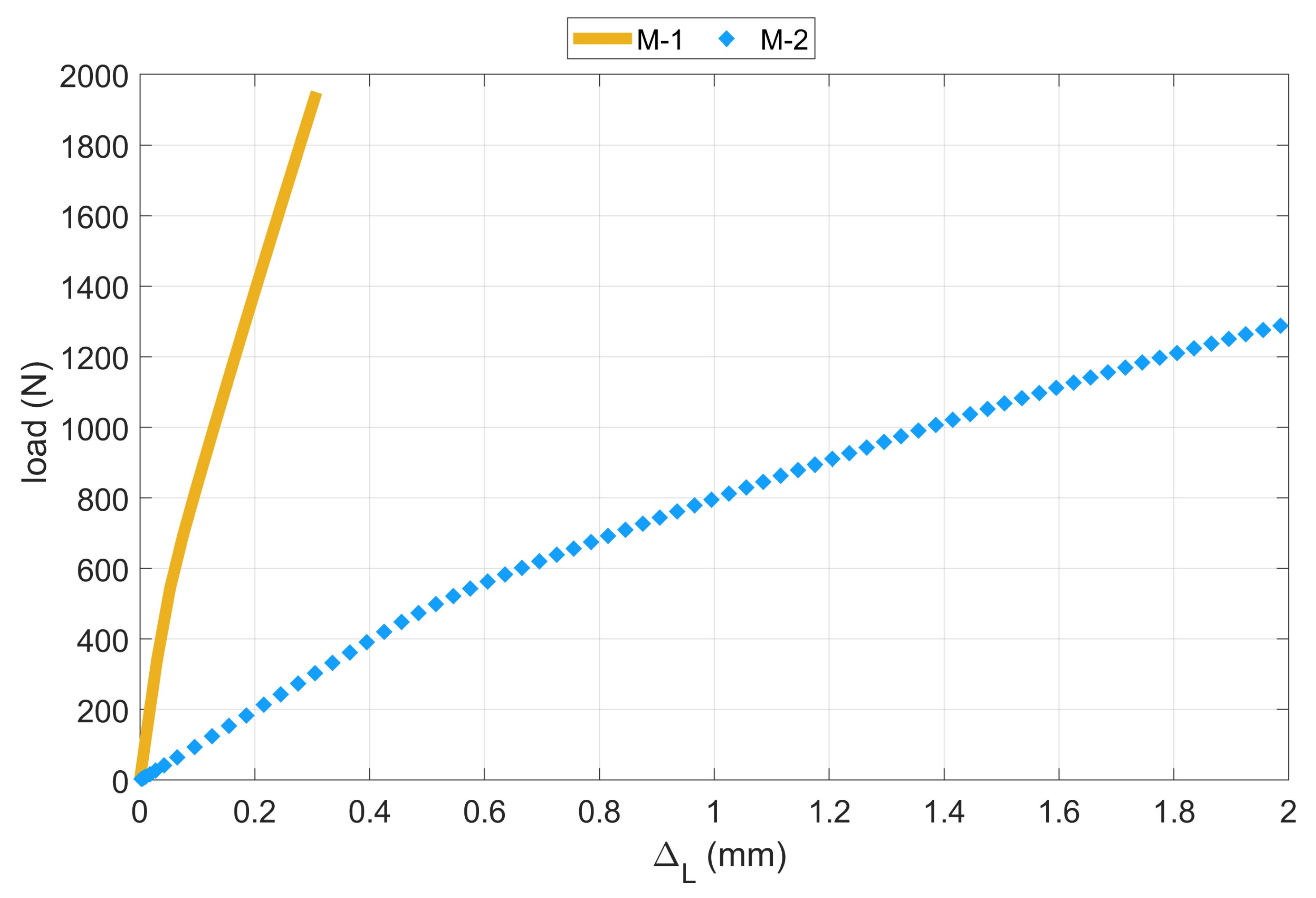 Materials 14 02732 g011