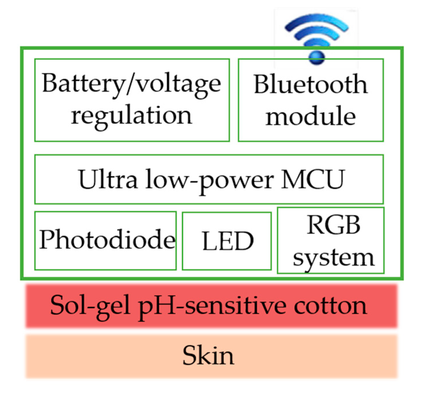 Materials 14 02733 g002