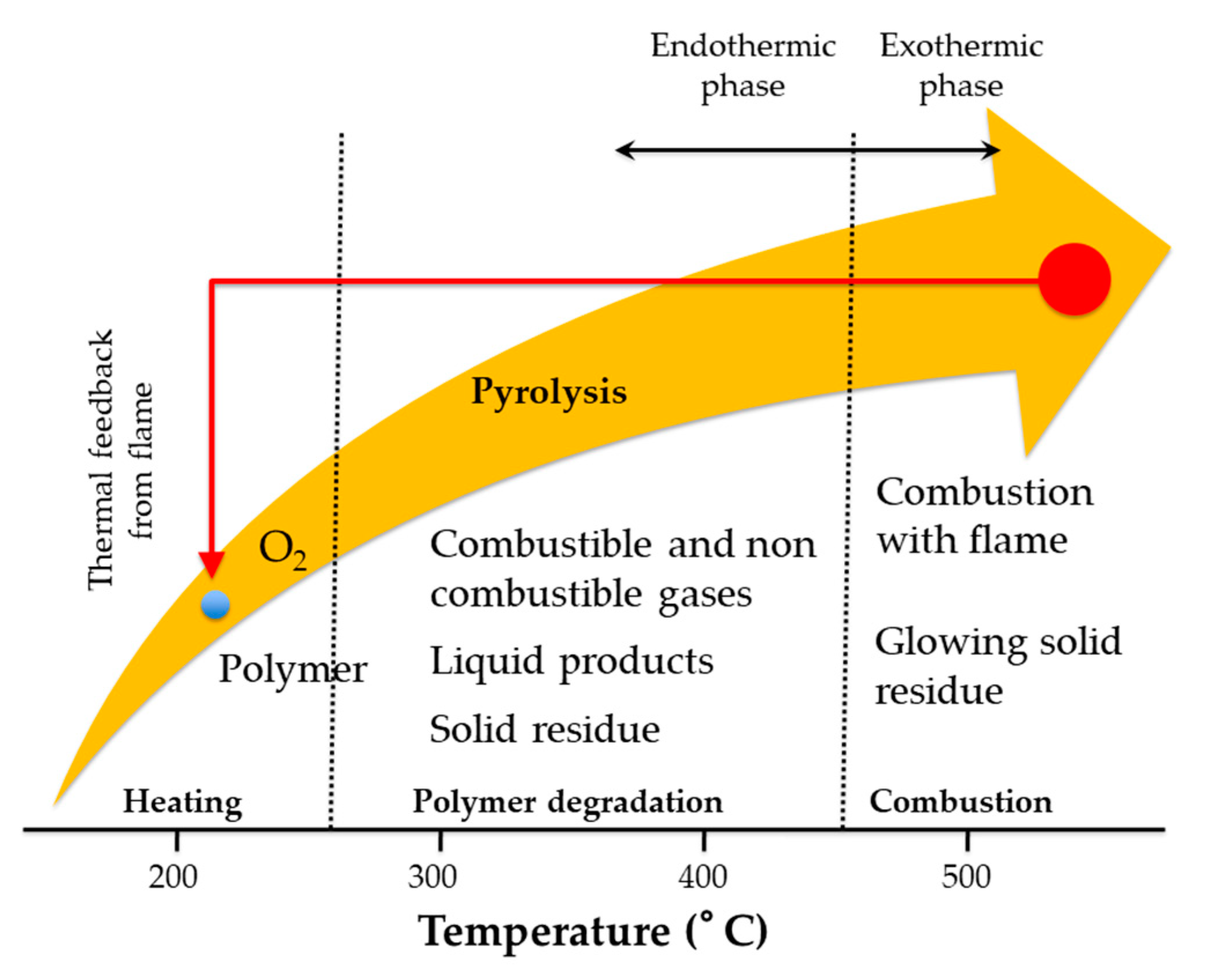 Materials 14 02733 g006