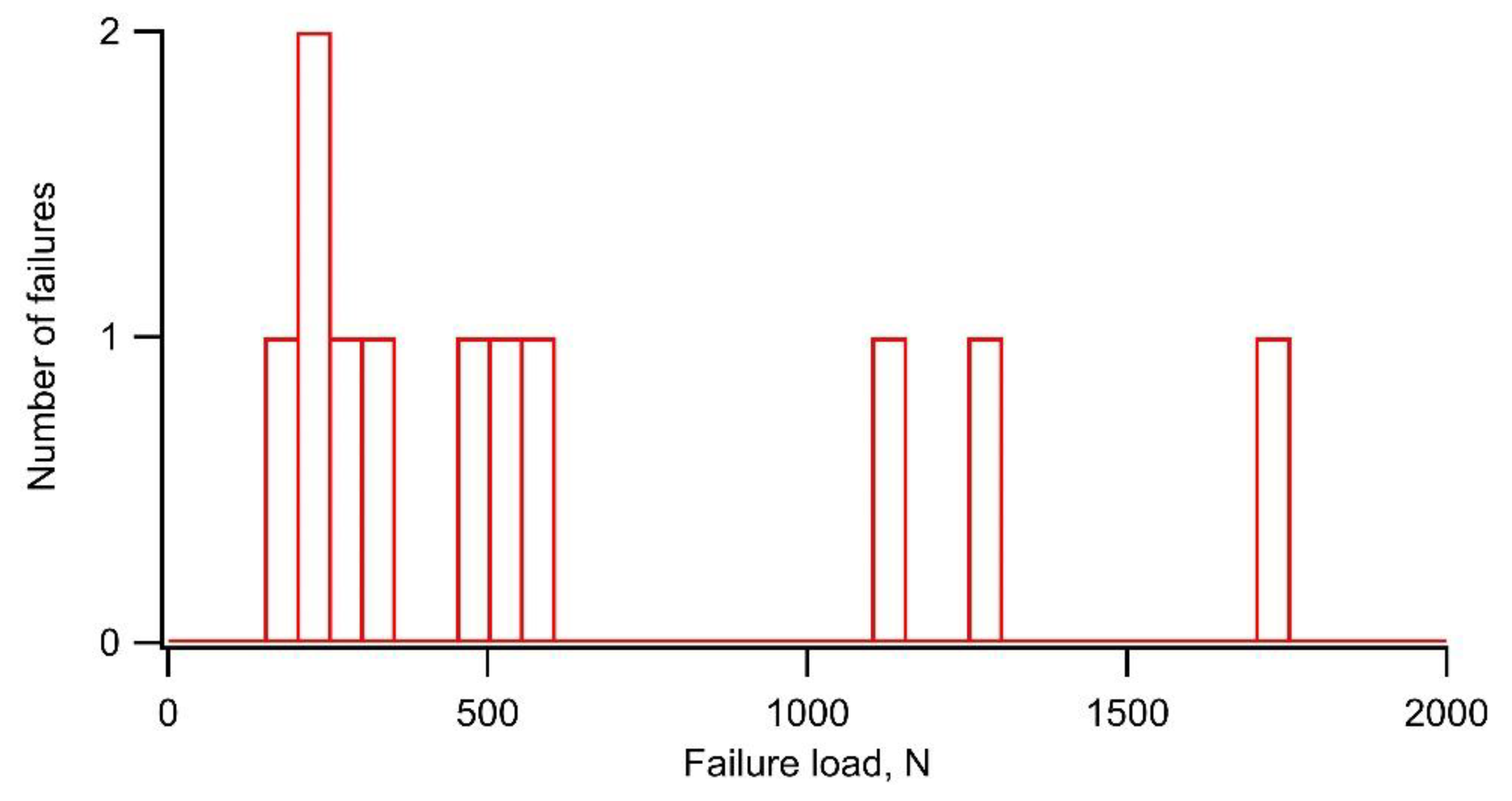 Materials 14 02746 g002