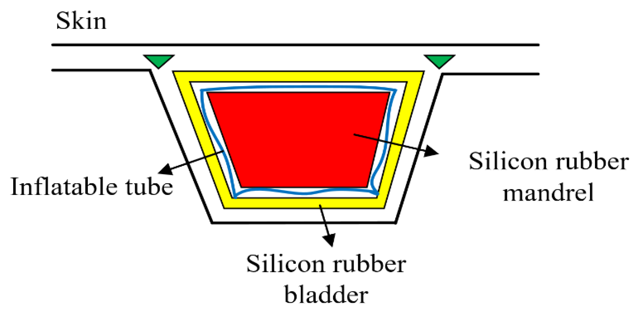 Materials 14 02747 g003
