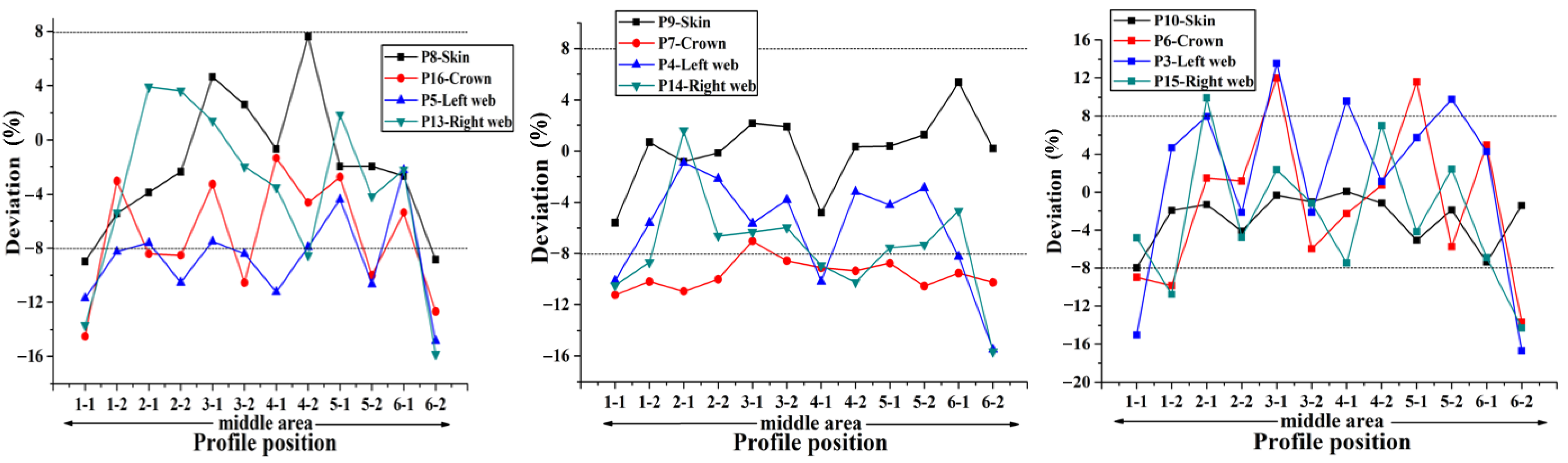 Materials 14 02747 g012
