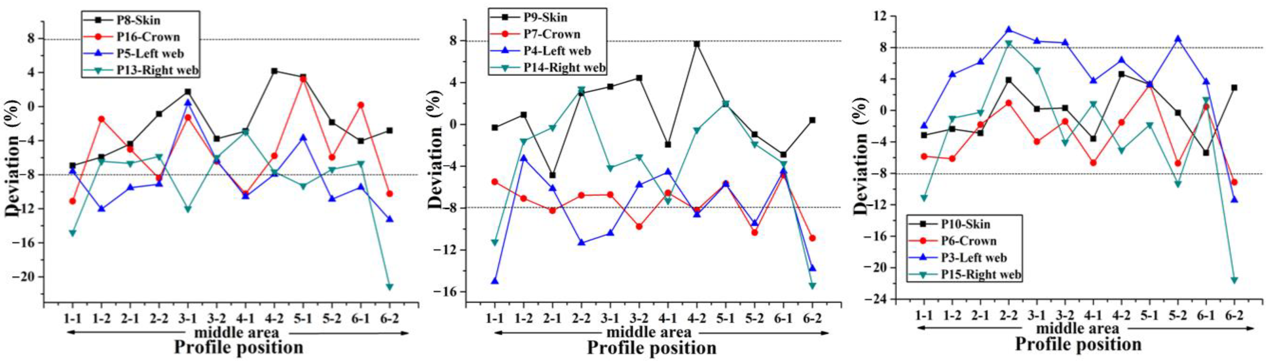 Materials 14 02747 g013