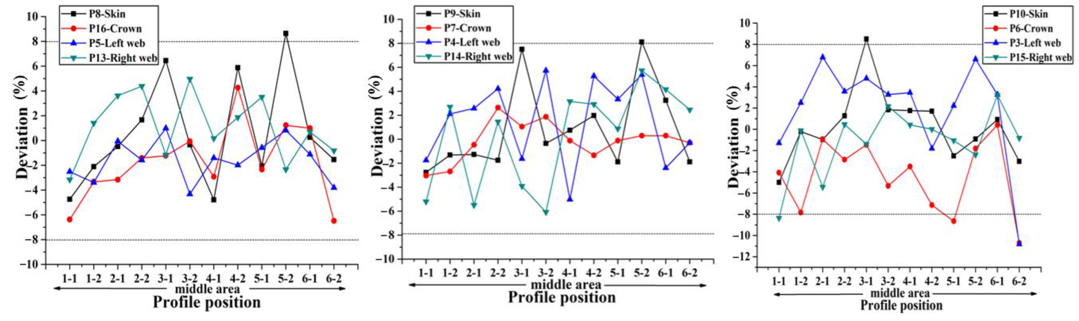 Materials 14 02747 g014