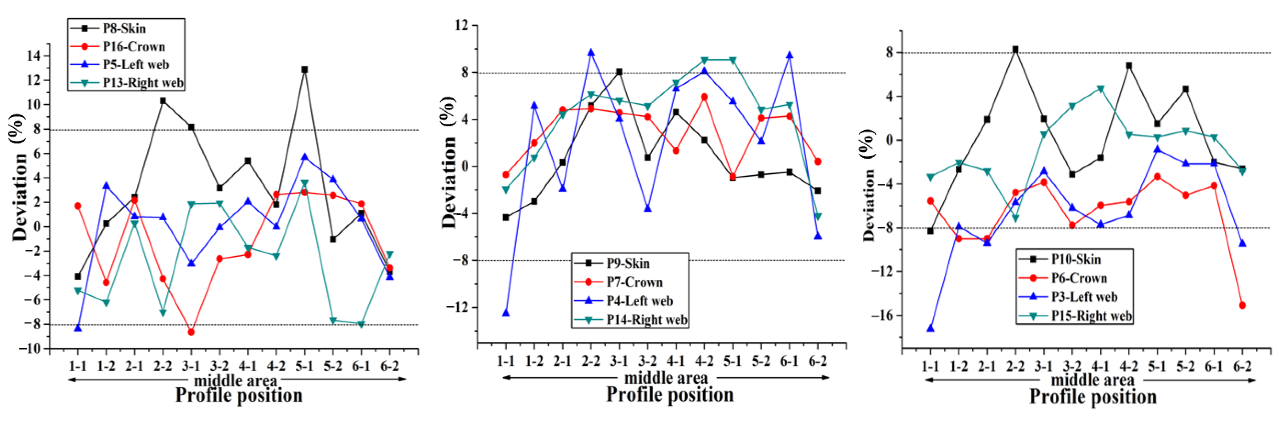 Materials 14 02747 g015