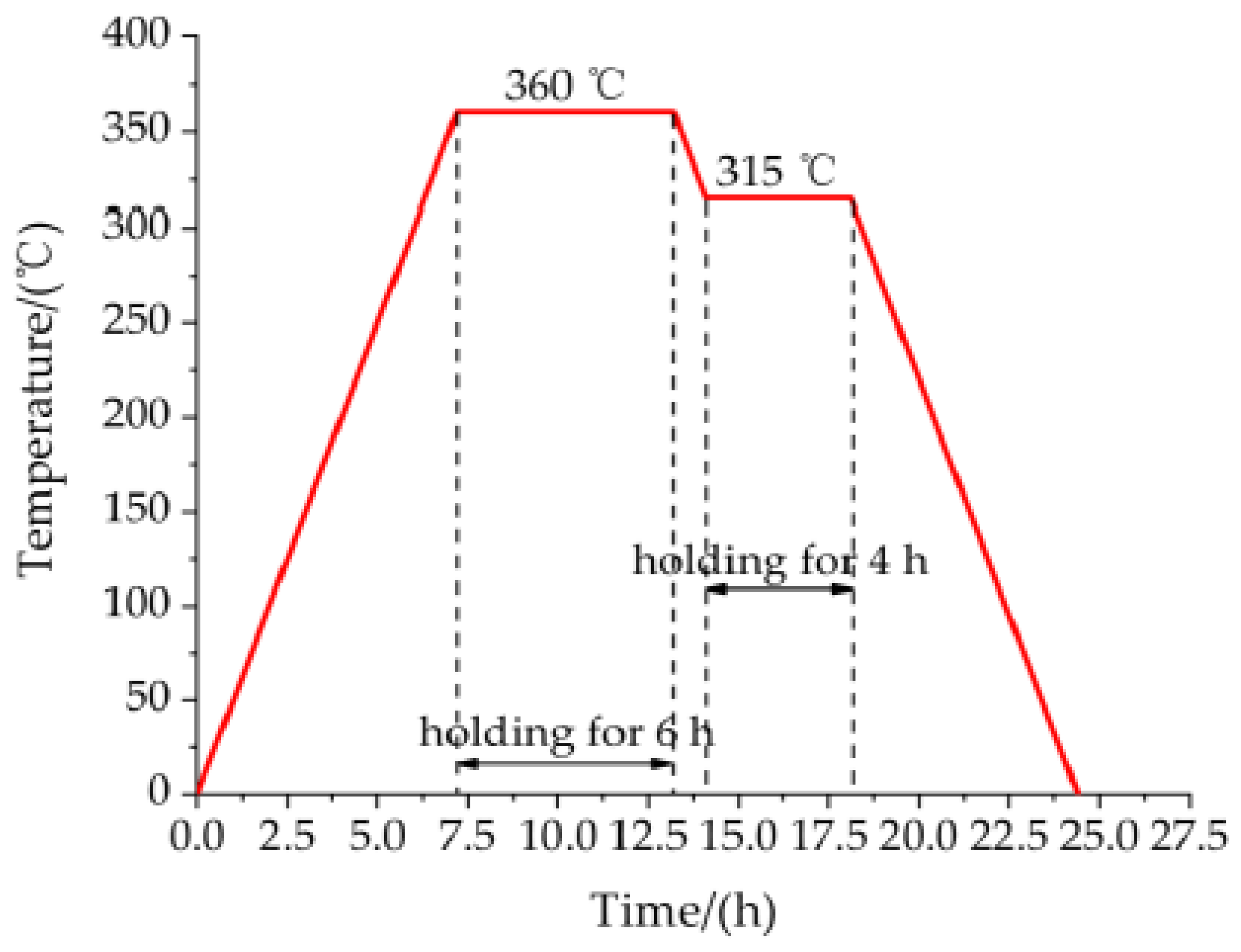Materials 14 02750 g001 Materials 14 02750 g001