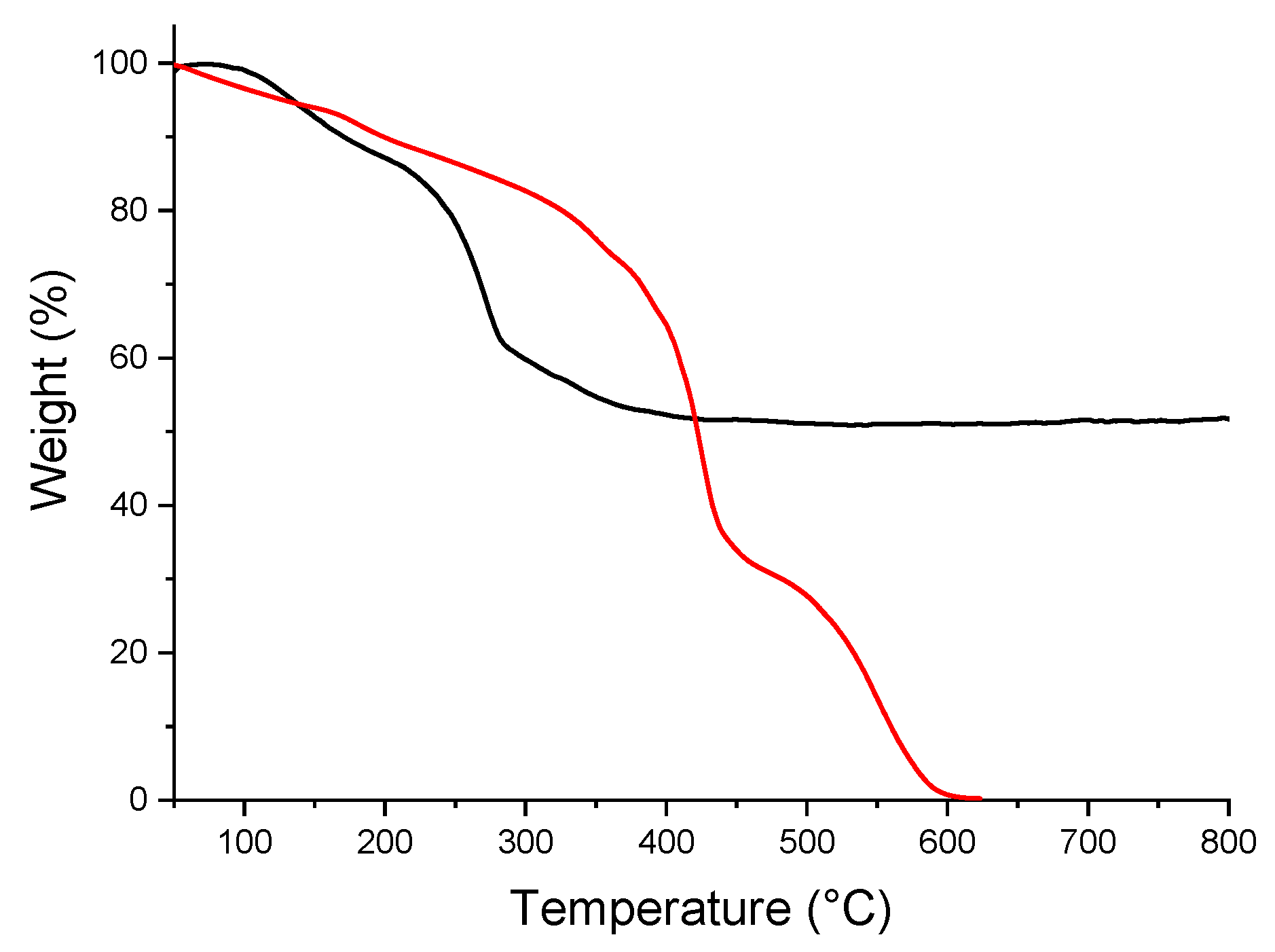 Materials 14 02764 g005