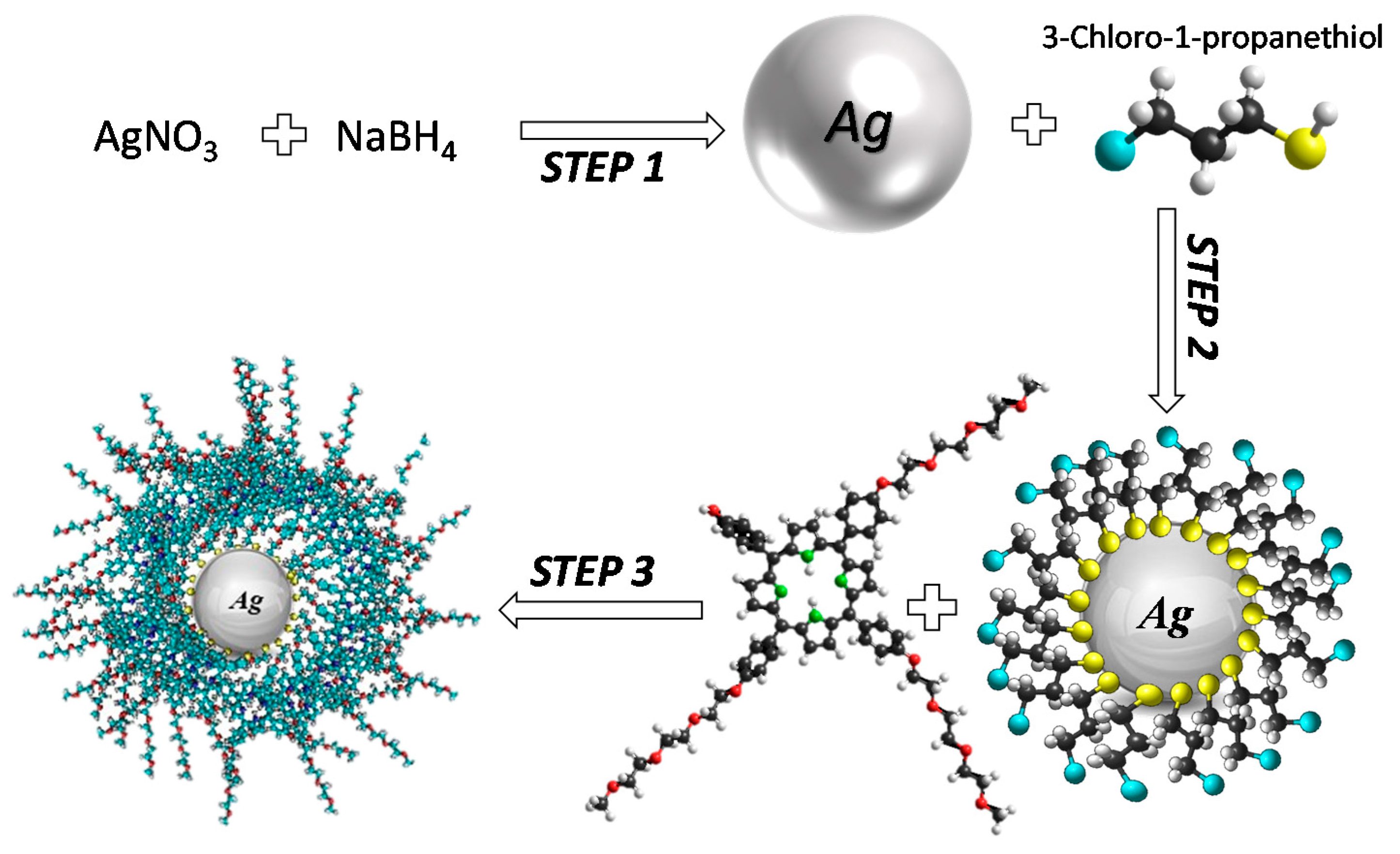 Materials 14 02764 sch001