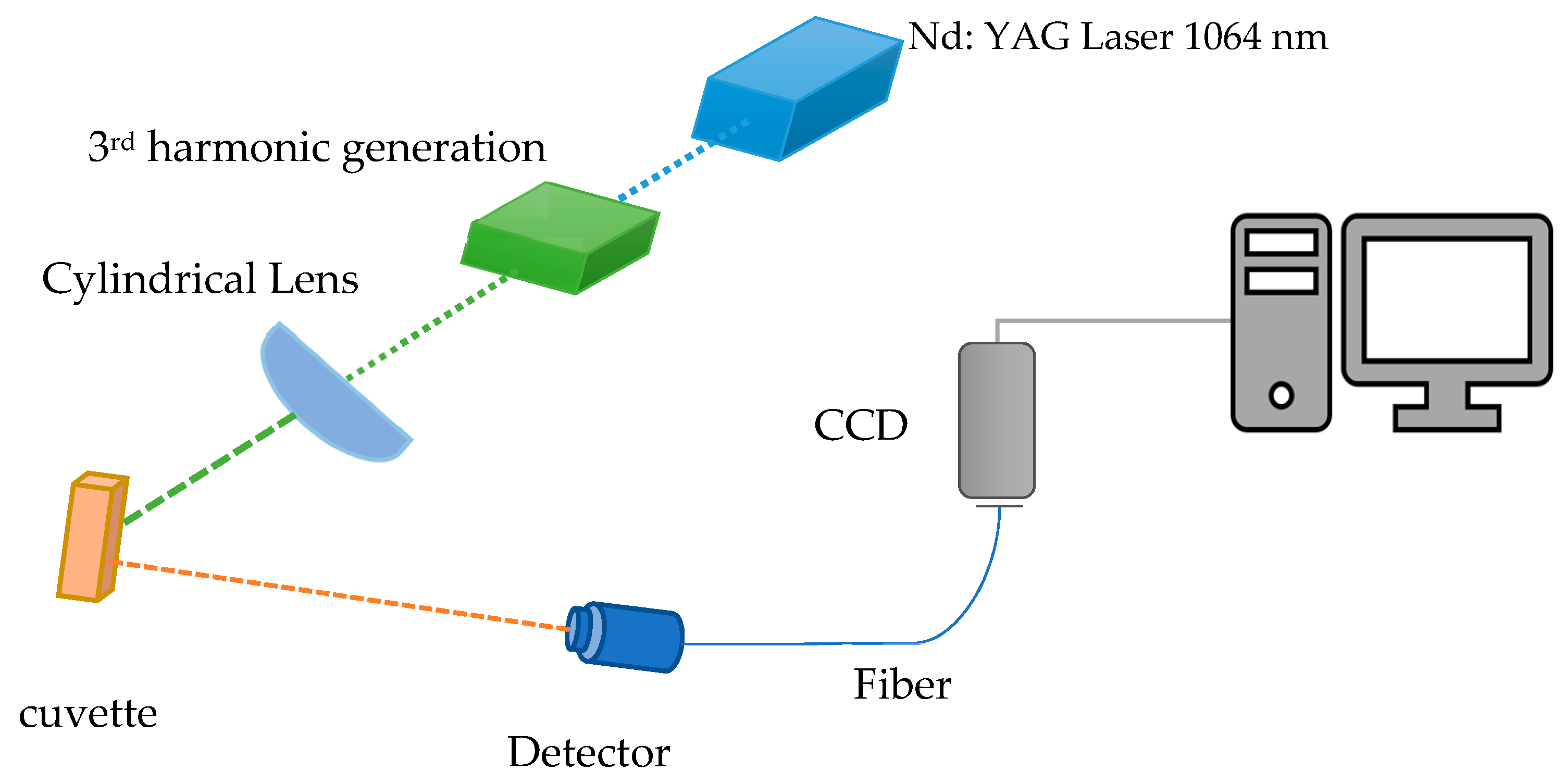 Materials 14 02766 g002