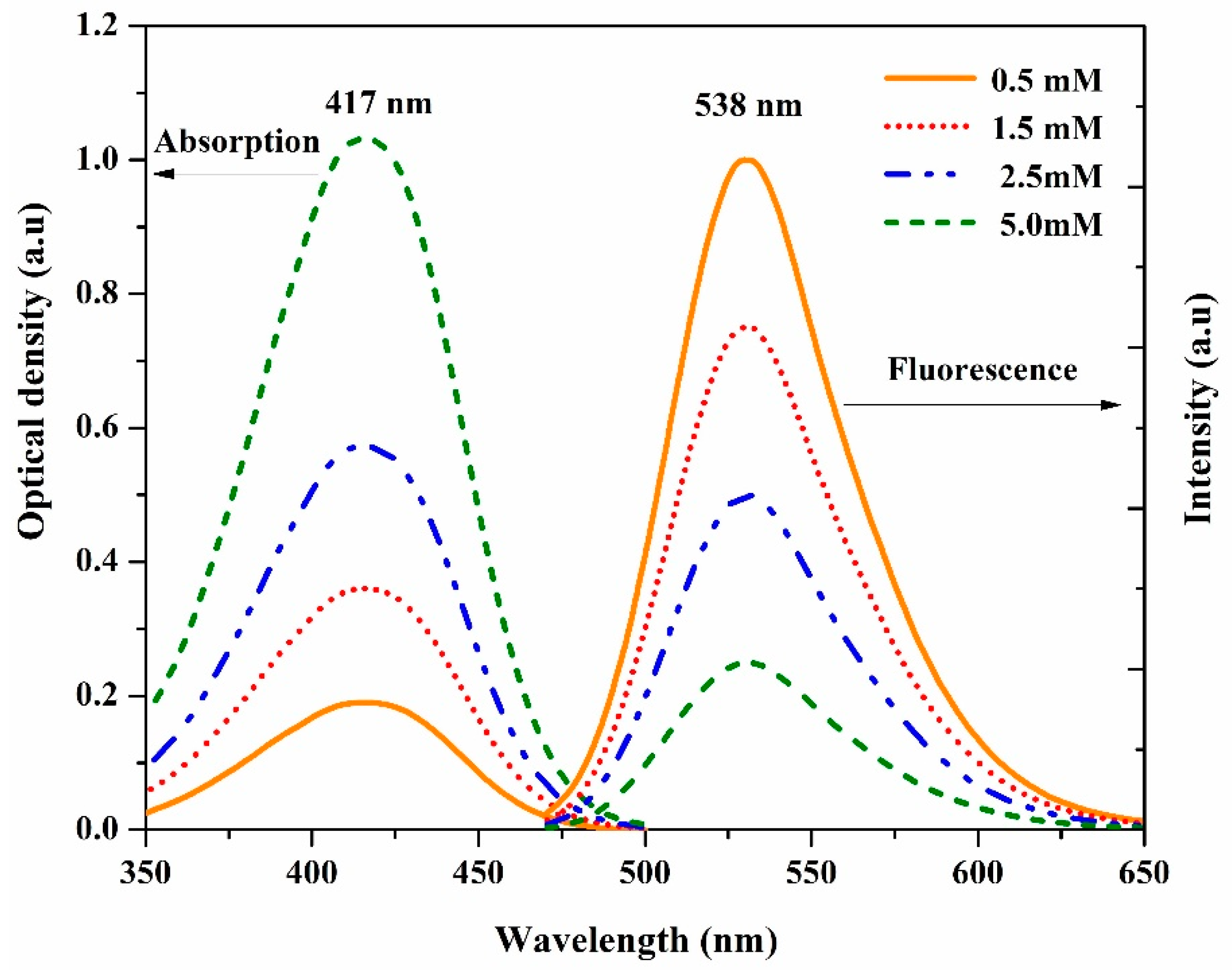 Materials 14 02766 g003