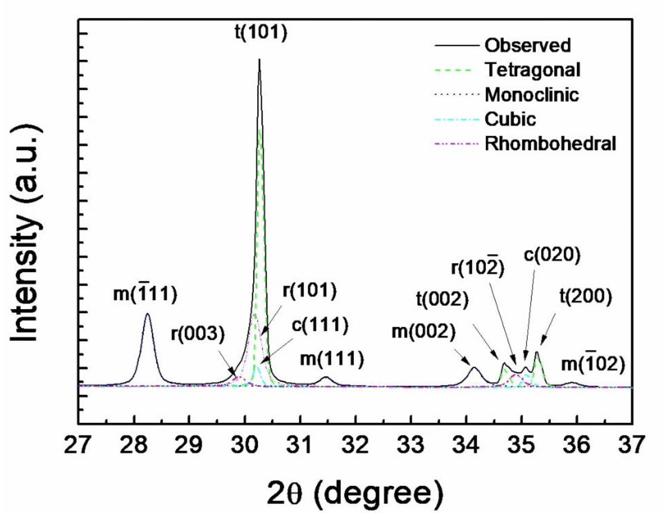 Materials 14 02767 g003