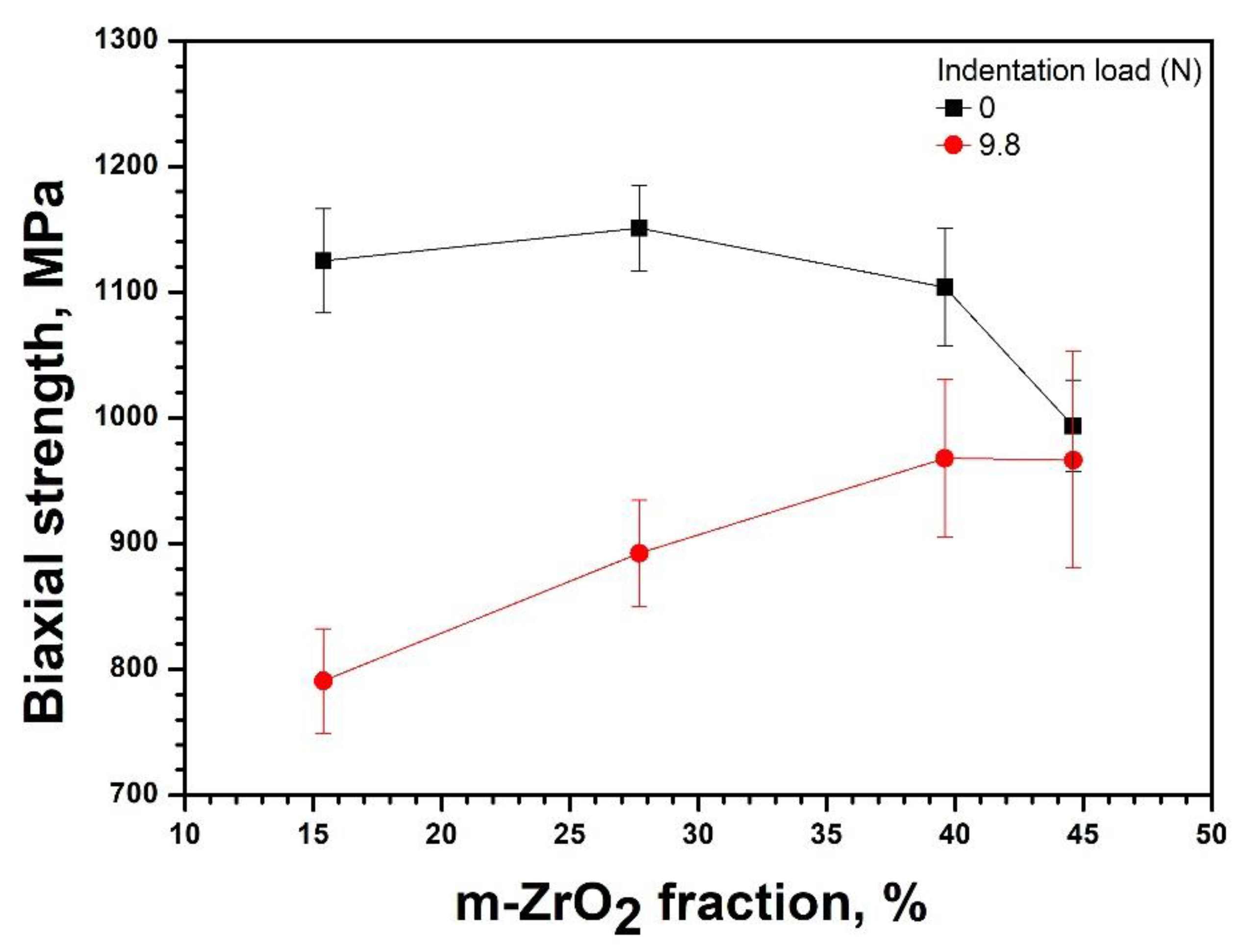 Materials 14 02767 g004