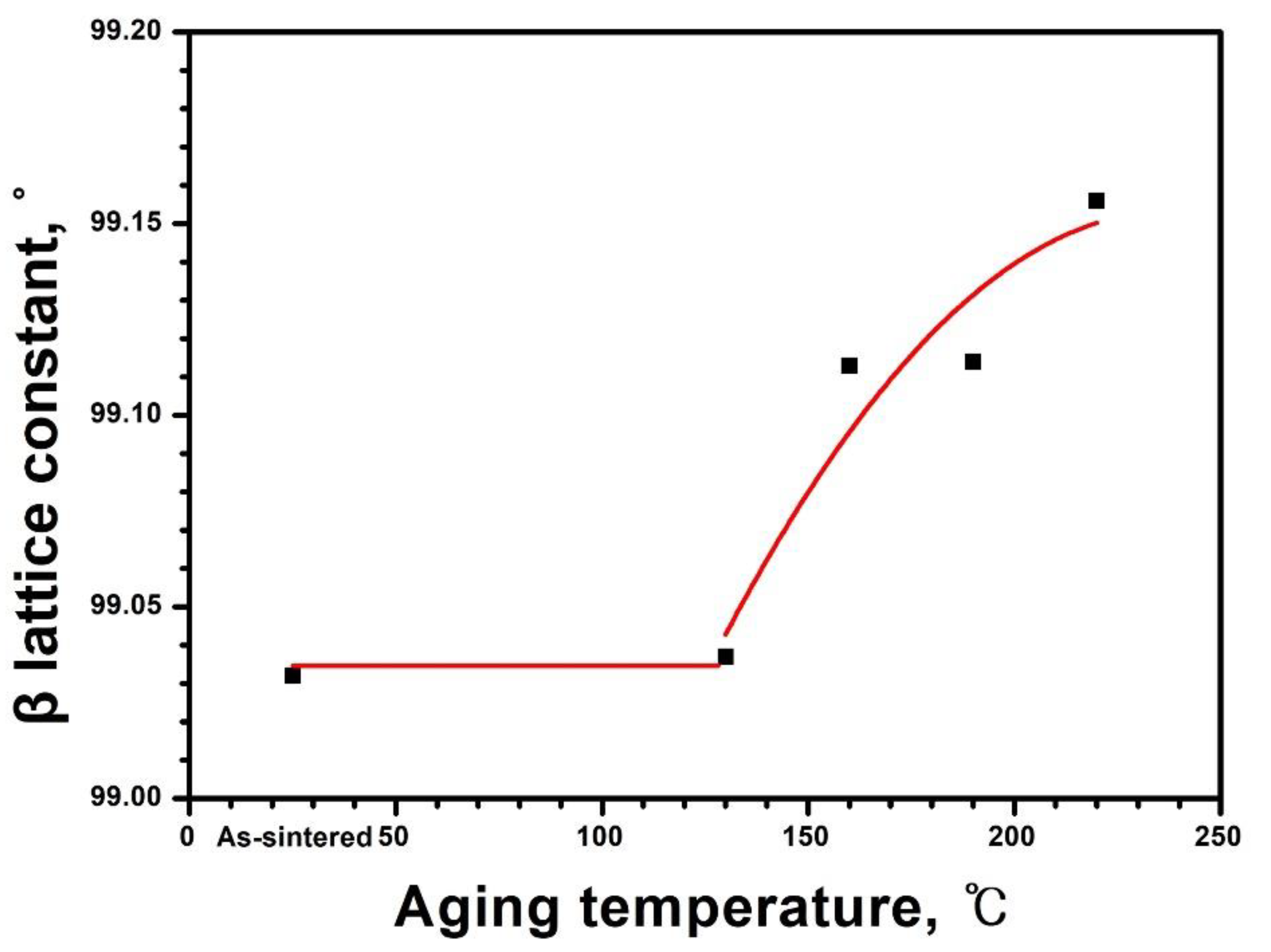 Materials 14 02767 g006