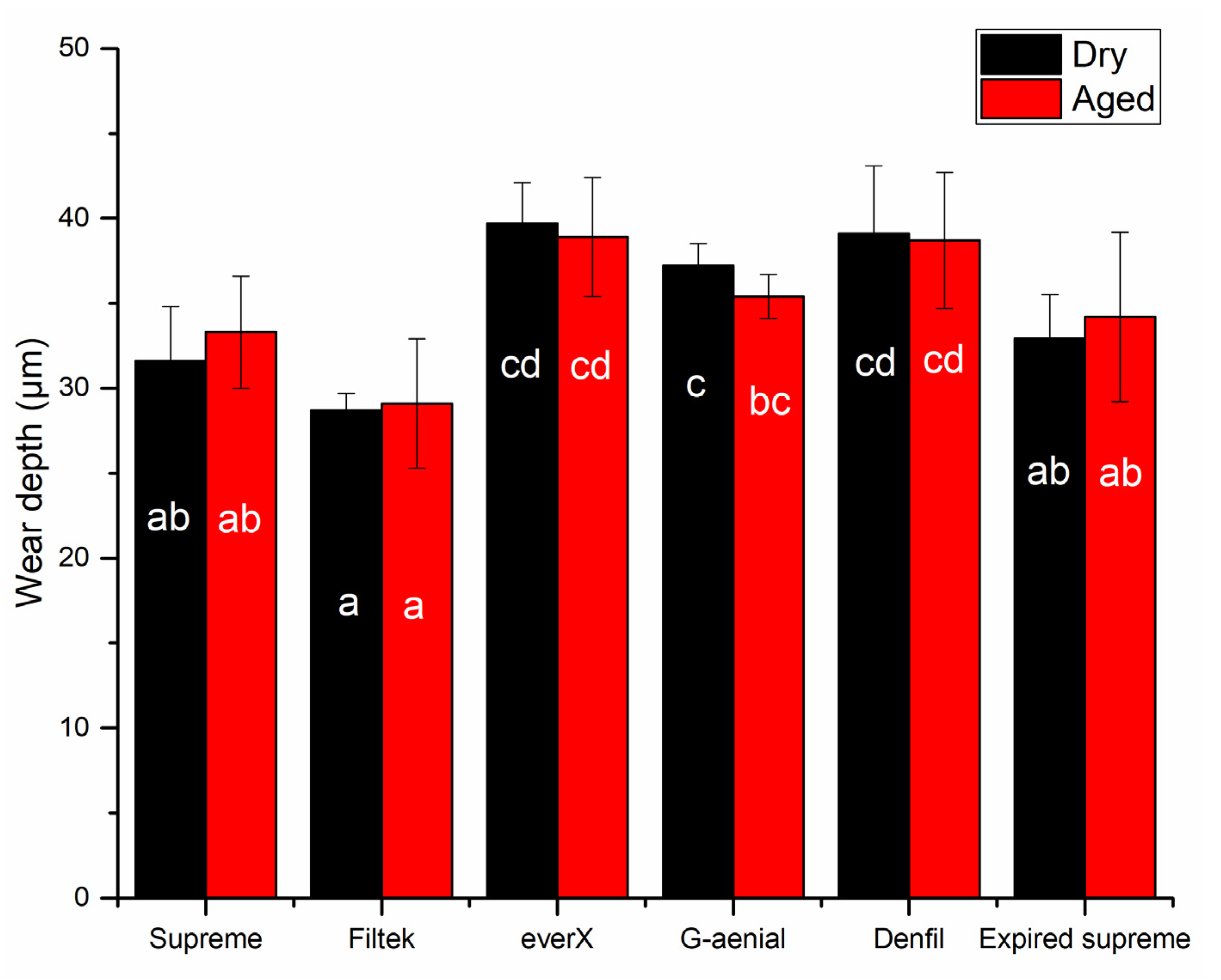 Materials 14 02769 g003