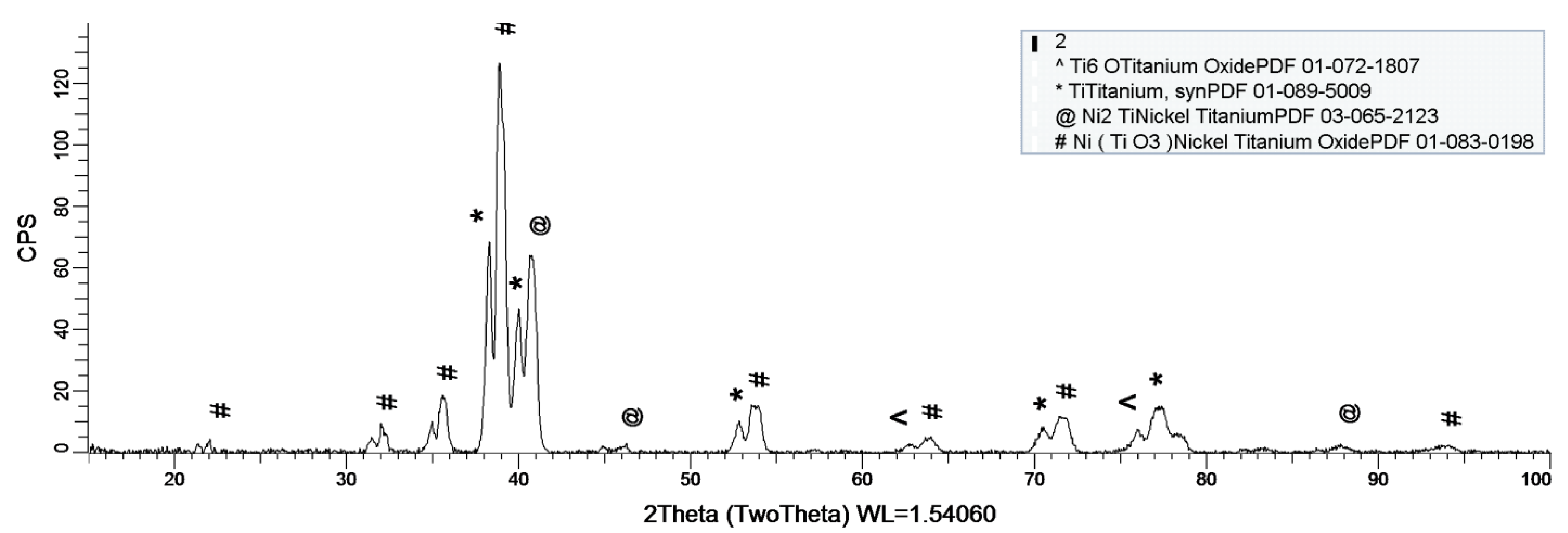 Materials 14 02774 g008