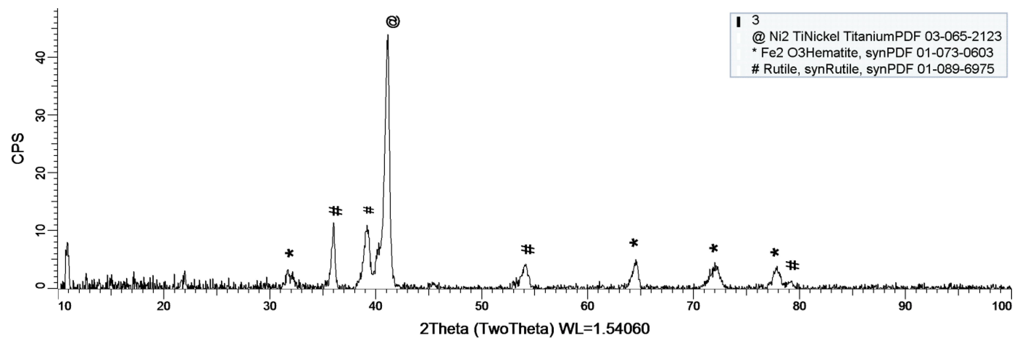 Materials 14 02774 g009