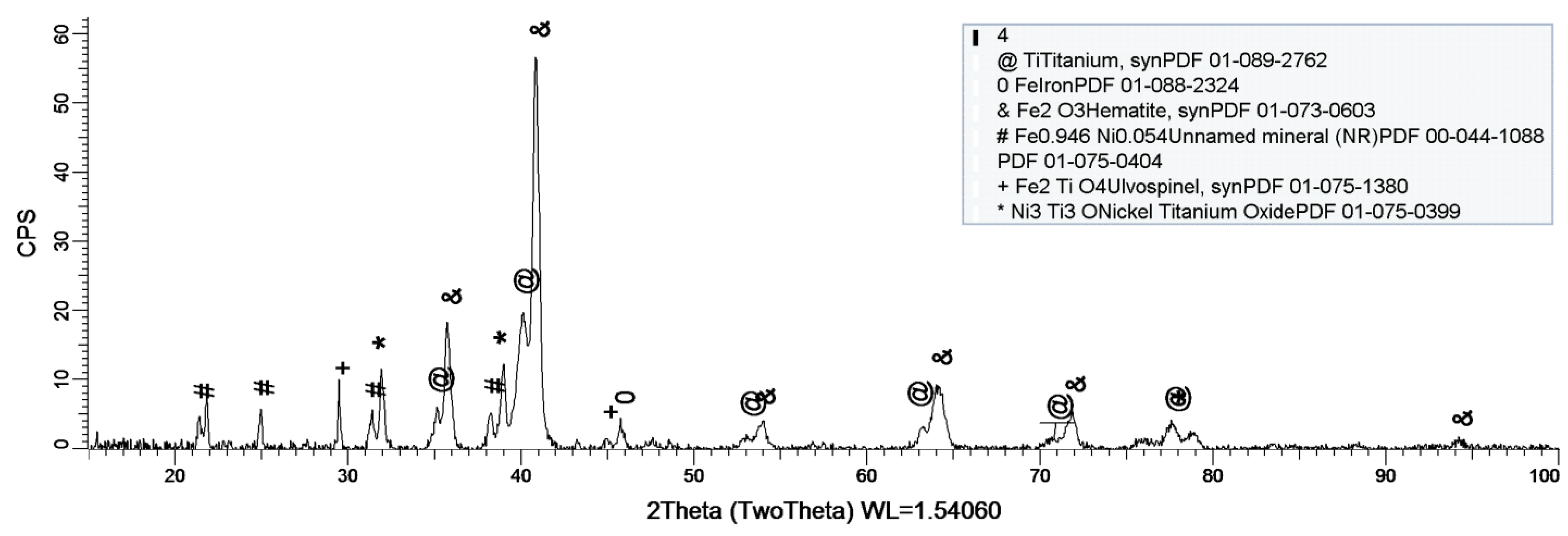 Materials 14 02774 g010