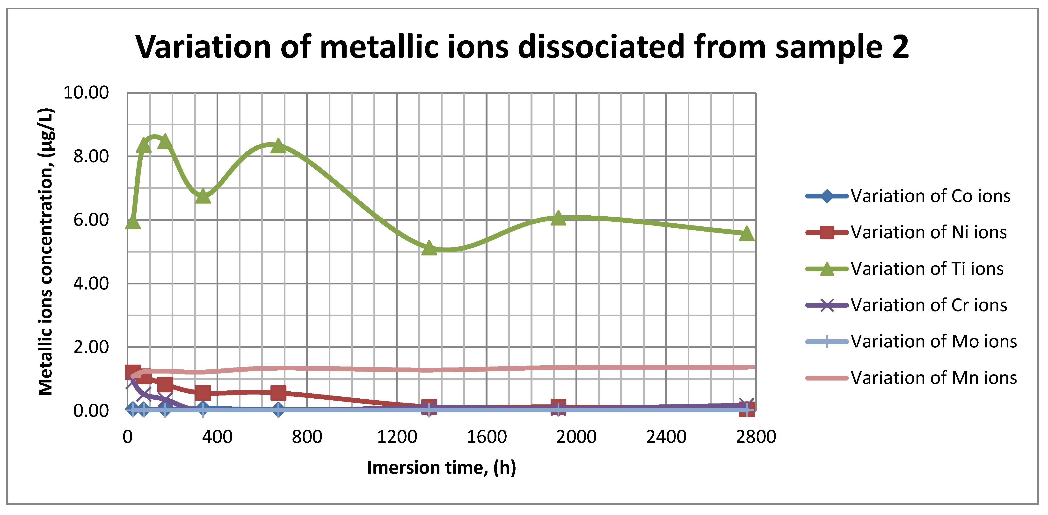 Materials 14 02774 g012