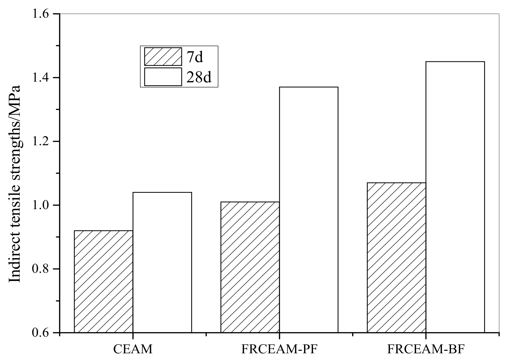 Materials 14 02779 g002