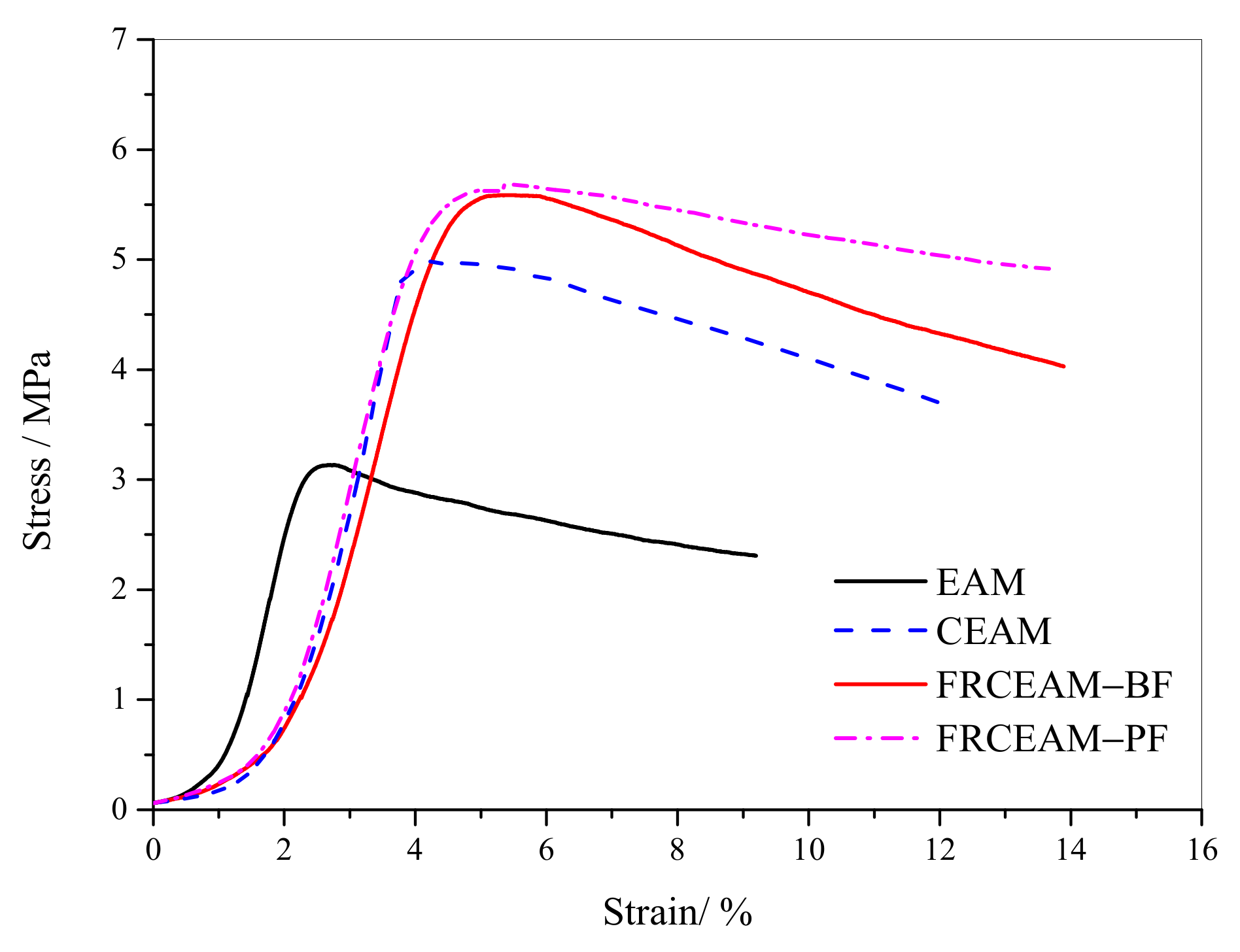 Materials 14 02779 g003