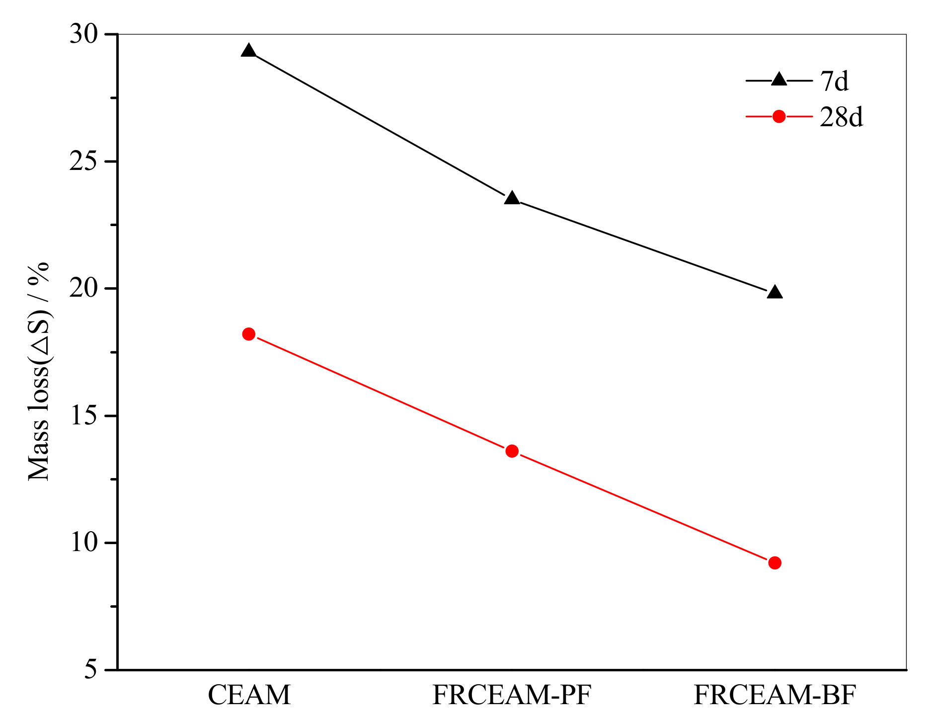 Materials 14 02779 g005