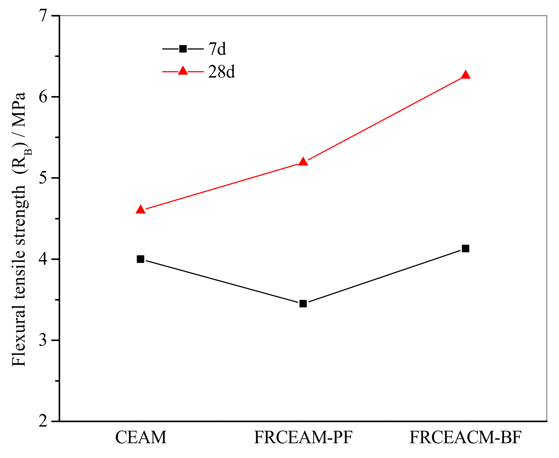 Materials 14 02779 g006