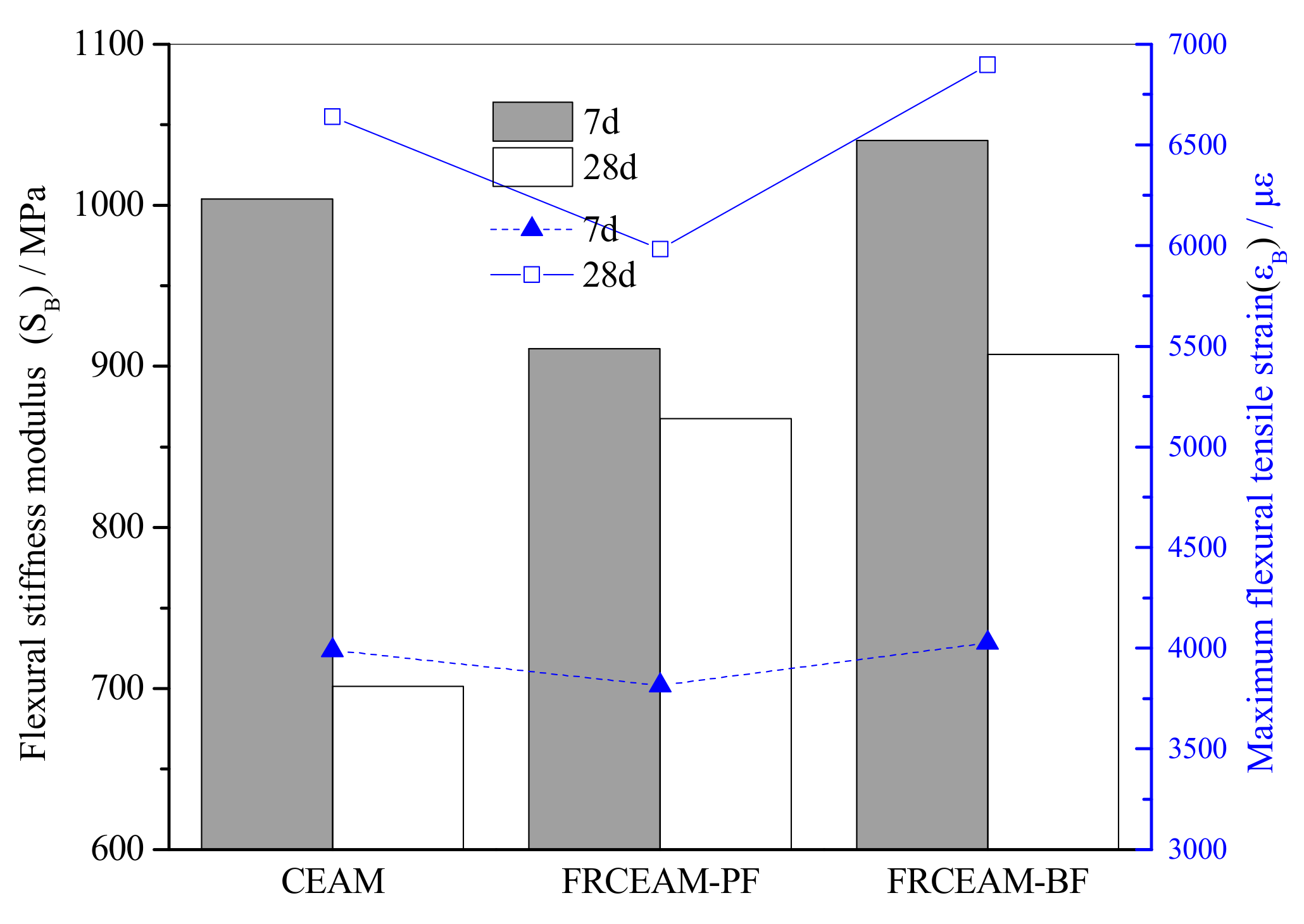 Materials 14 02779 g007