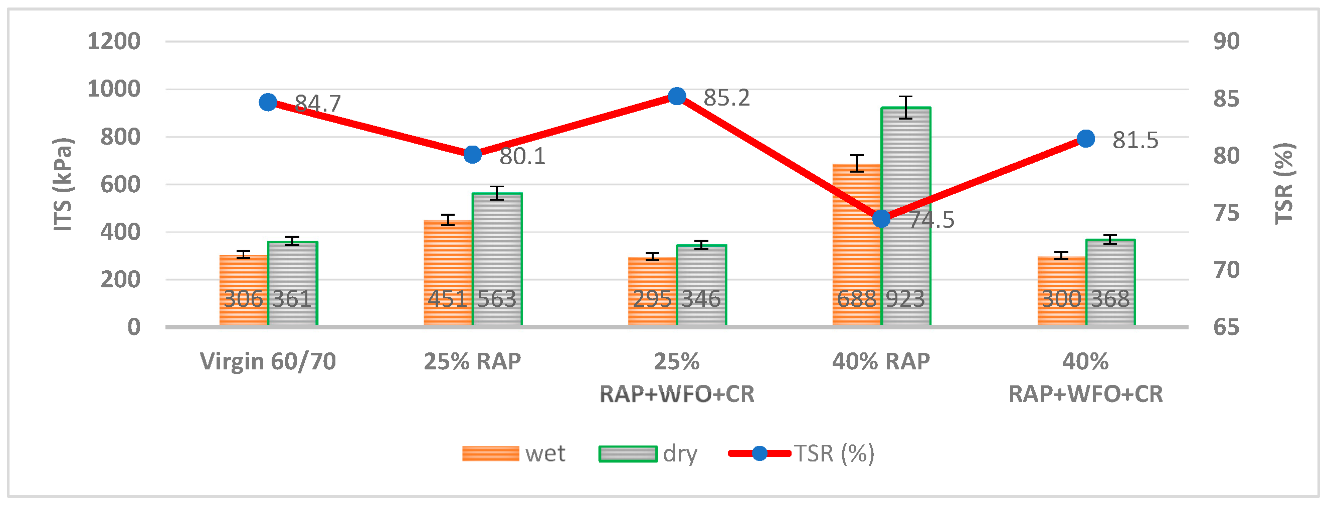 Materials 14 02781 g003