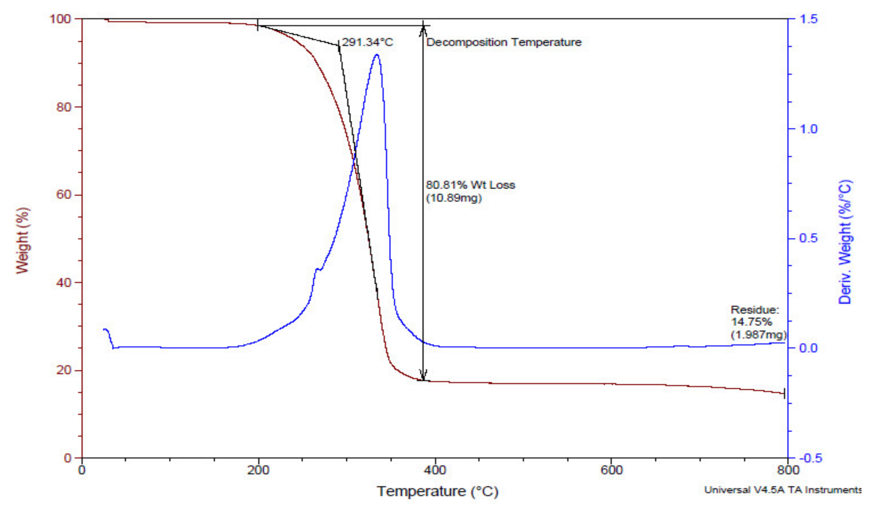 Materials 14 02783 g004 Materials 14 02783 g004