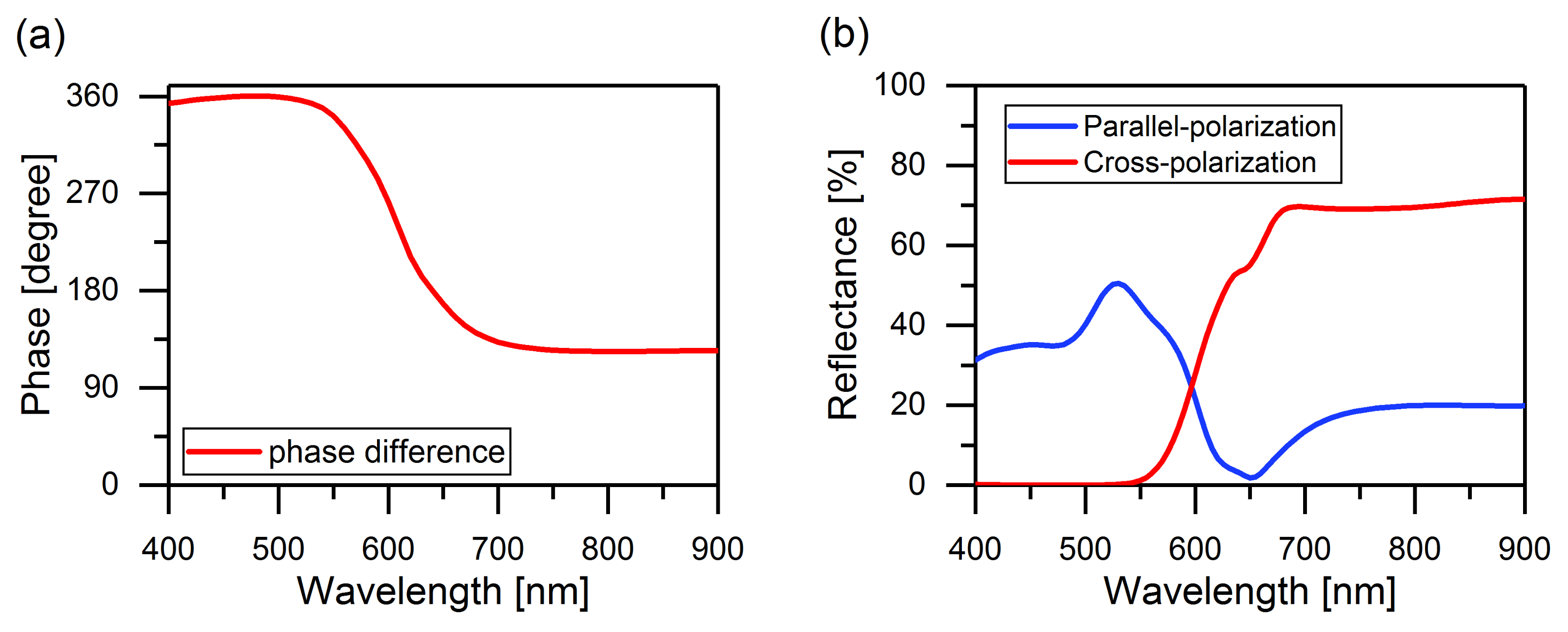 Materials 14 02788 g003